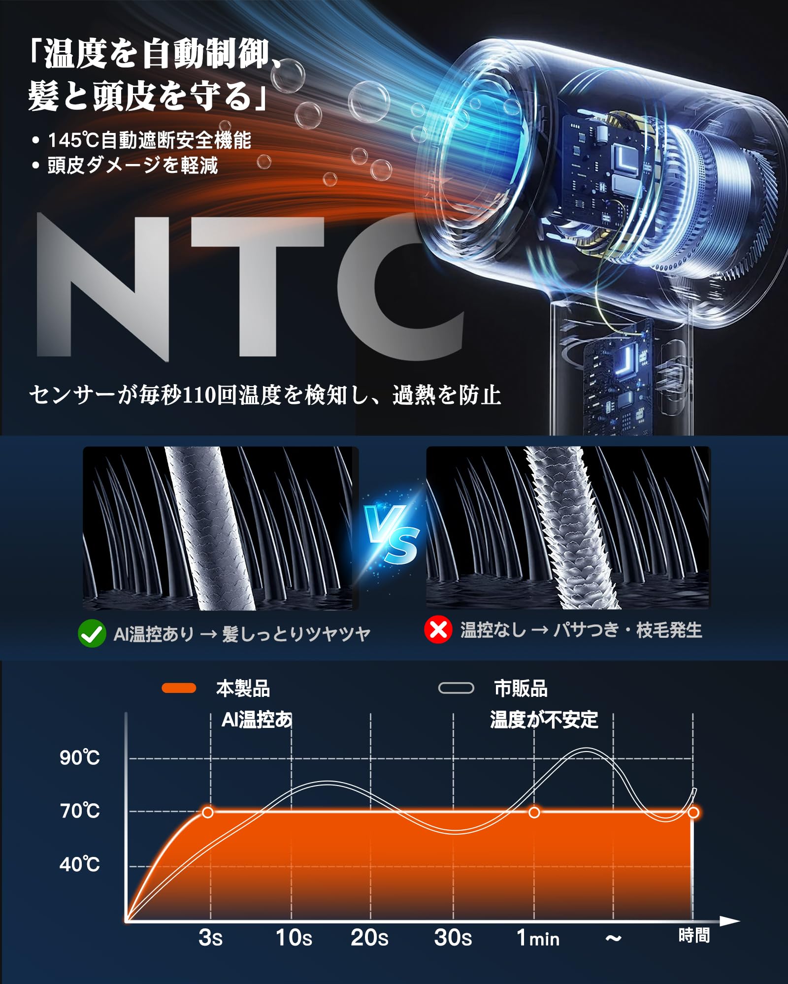 Amazon | Nasida ドライヤー 大風量 【爆風速乾・時短革命】高濃度