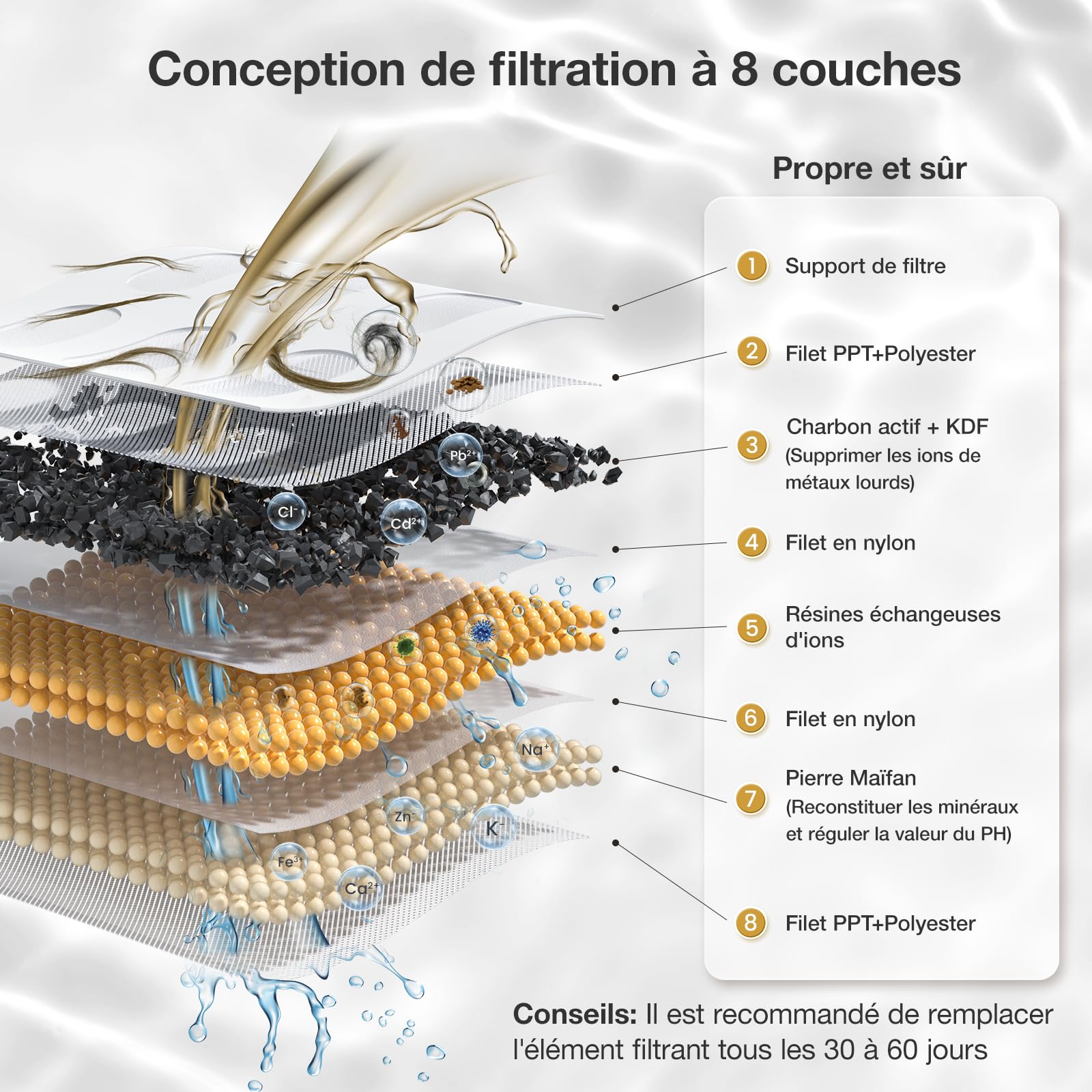 PETGUGU Fontaine a Eau Chat Intelligente, Distributeur Eau Chat Silencieux avec réservoir Transparent de 2L,Fontaine à Eau pour Chat avec 8 Niveaux de Filtration, contrôle Via APP (PF1)