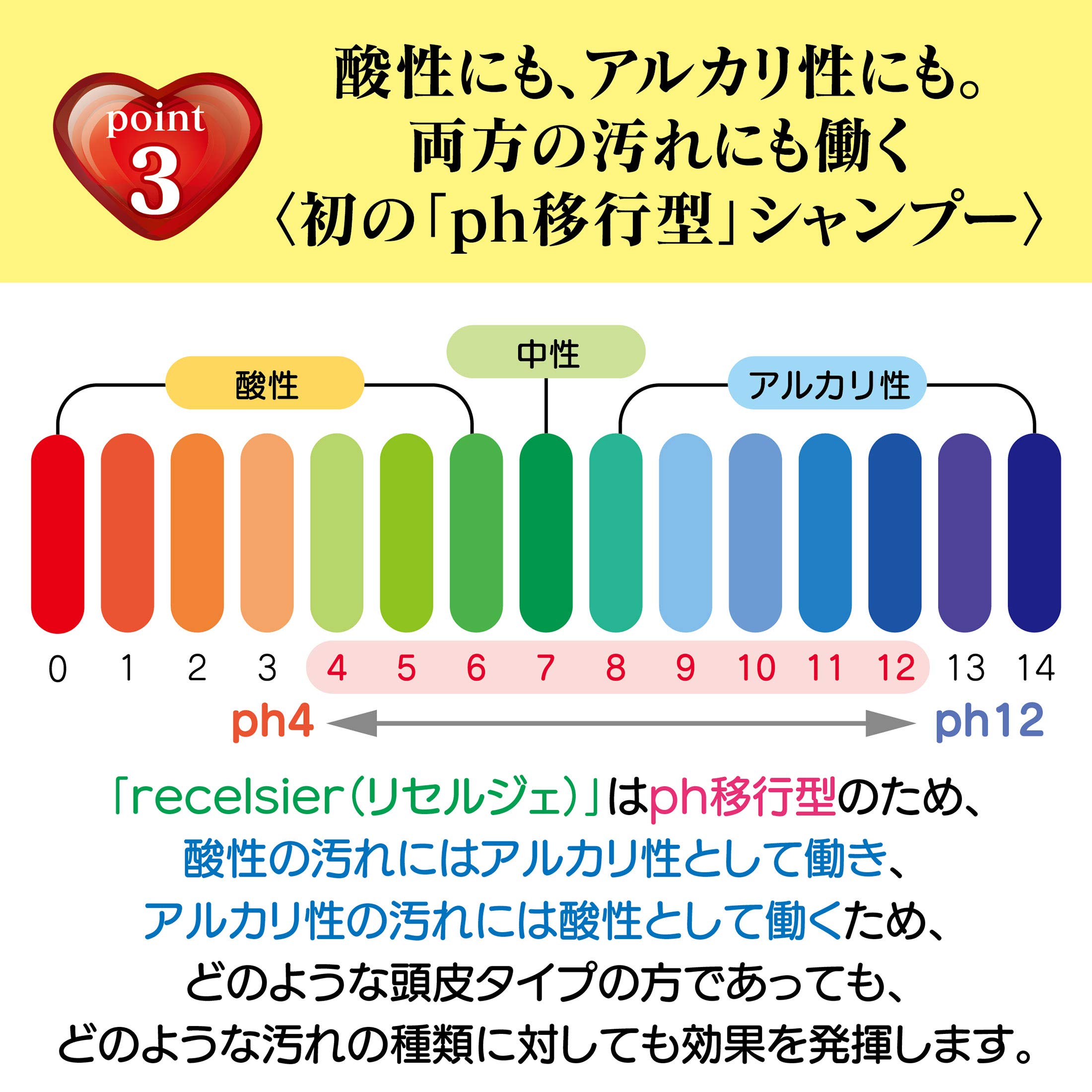 Amazon | ＜ 泡立てない、ゴシゴシしない、ただ頭皮に置くだけ