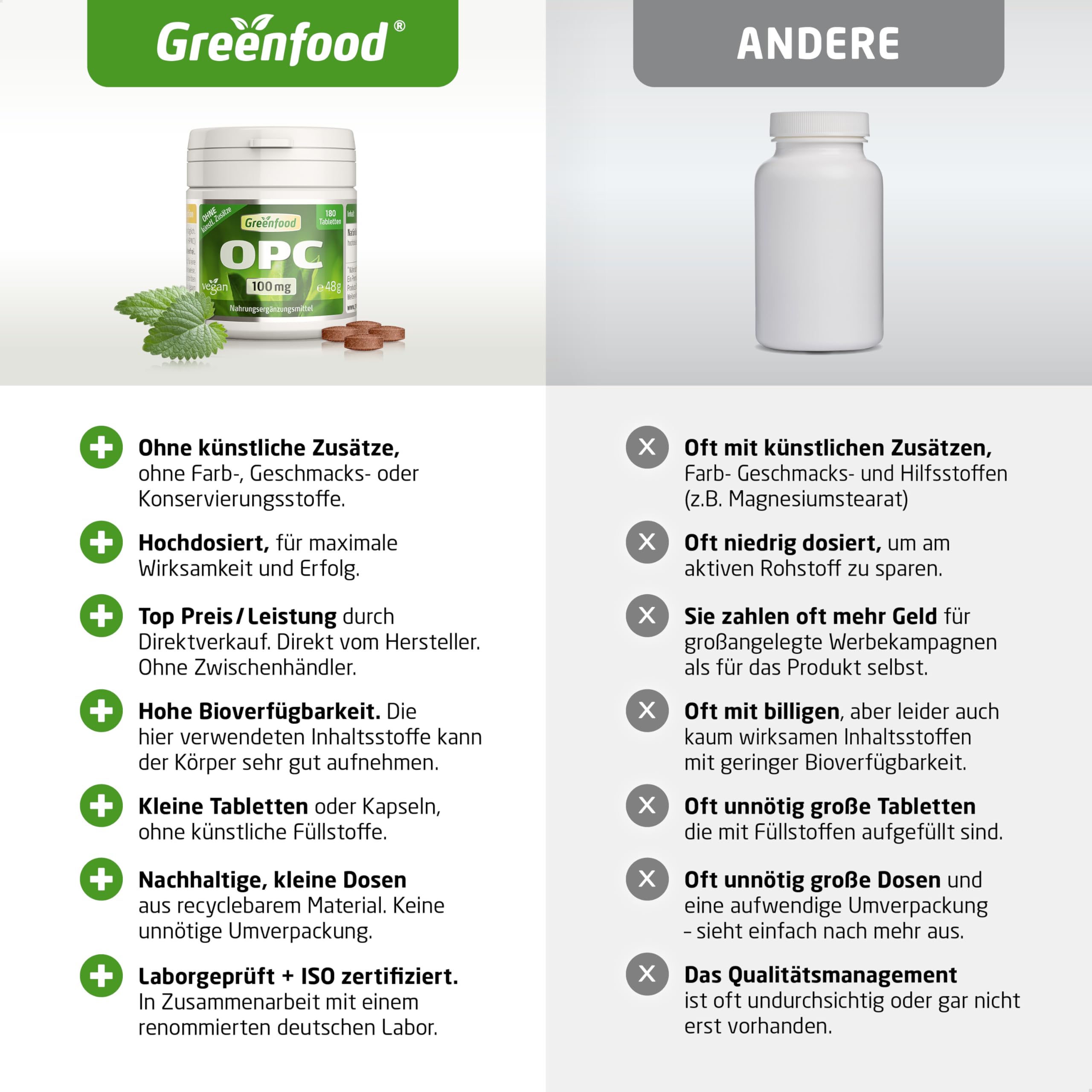 OPC (Traubenkernextrakt), hochdosiert, 100mg - 180 Tabletten, vegan. Reines, hochdosiertes OPC - der Super Antioxidant. OHNE künstliche Zusätze - laborgeprüft. Von Greenfood.