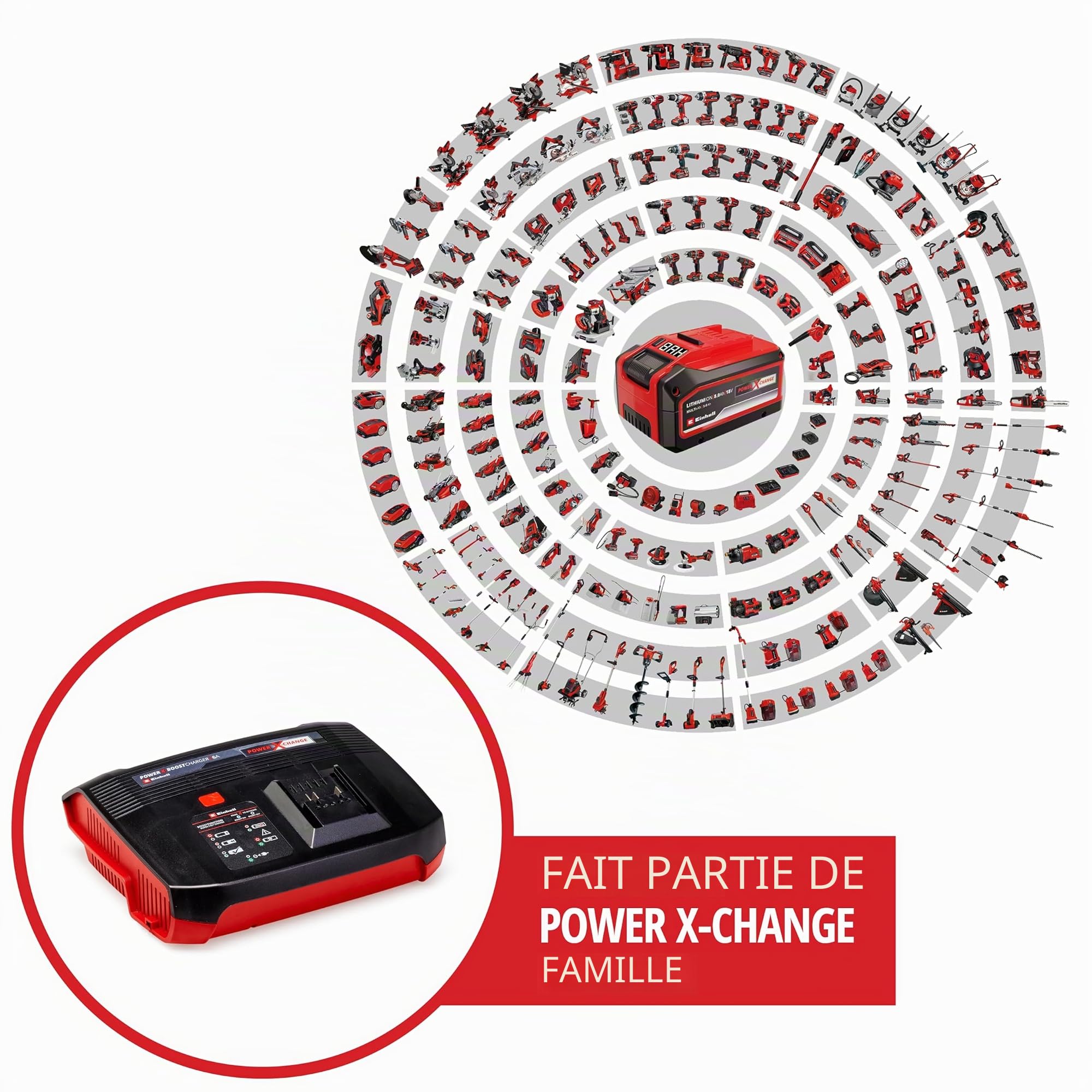 Einhell Chargeur Booster Power X-Change (18V, 220– 240V, Système de Charge en 6étapes, Témoin de Niveau de Charge, Equipé pour être fixé au Mur)