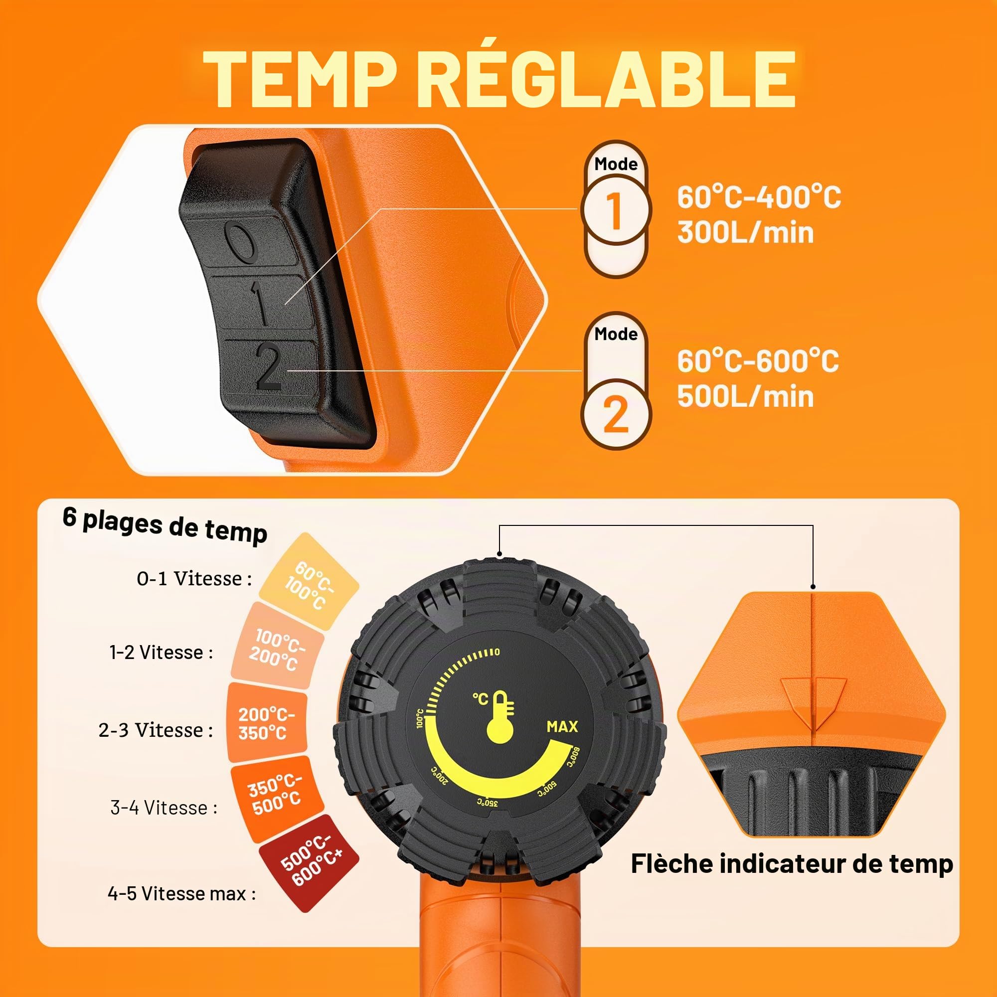 Décapeur Thermique Professionnel 2000W, SEEKONE Pistolet à Air Chaud 60-600℃ Température Réglable, 2 Débit d'air, Protection de Surcharge, Noyau Chauffant Céramique, Poignée Anneau, 7 Accessoires
