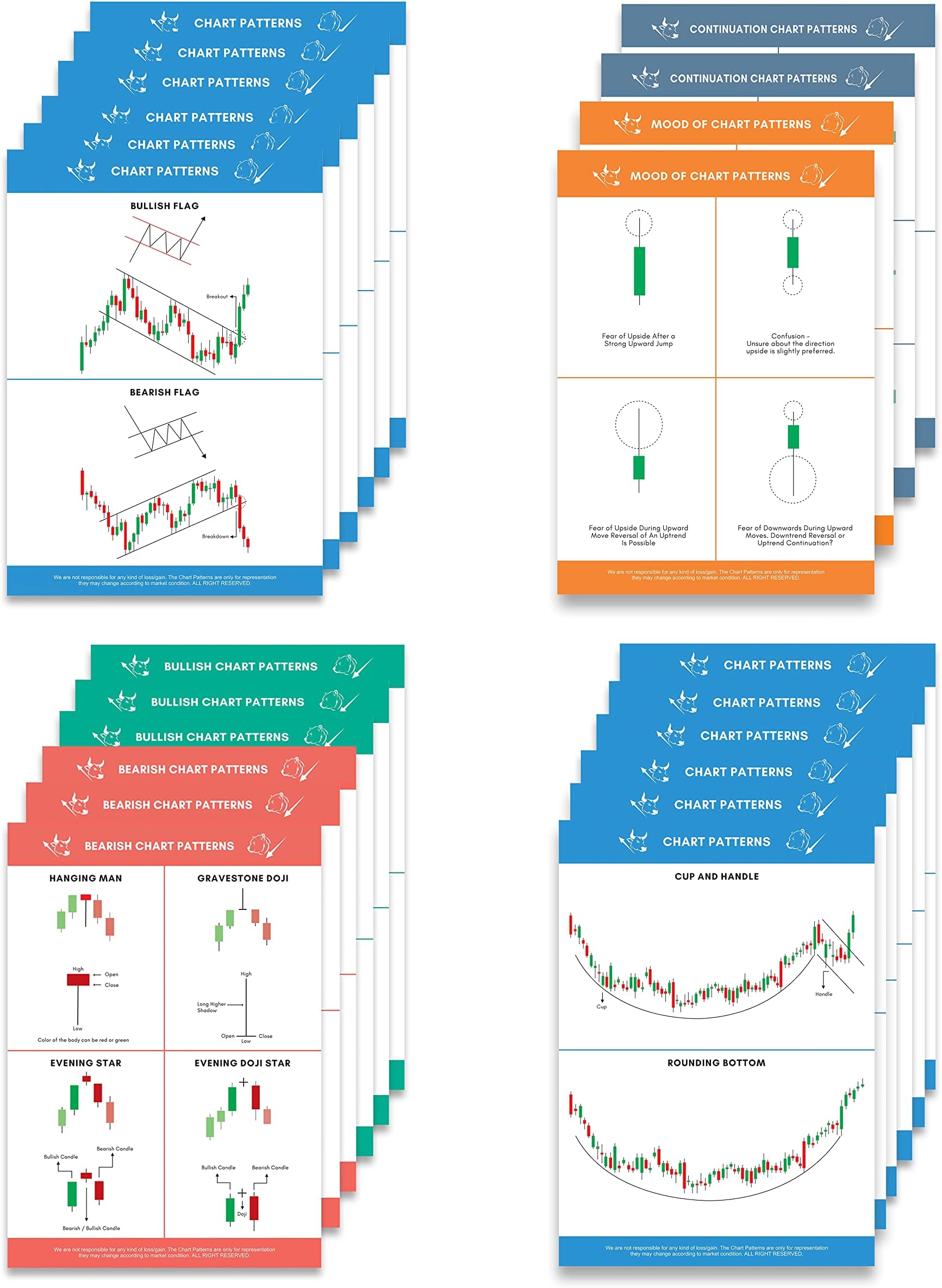FlyBuy Hub Pack of 22 Trading Chart Pattern Poster, Candle Stick Chart Patterns, Crypto and Stock Market Posters, Perfectly Sized Scratch Resistant Sheets for Traders