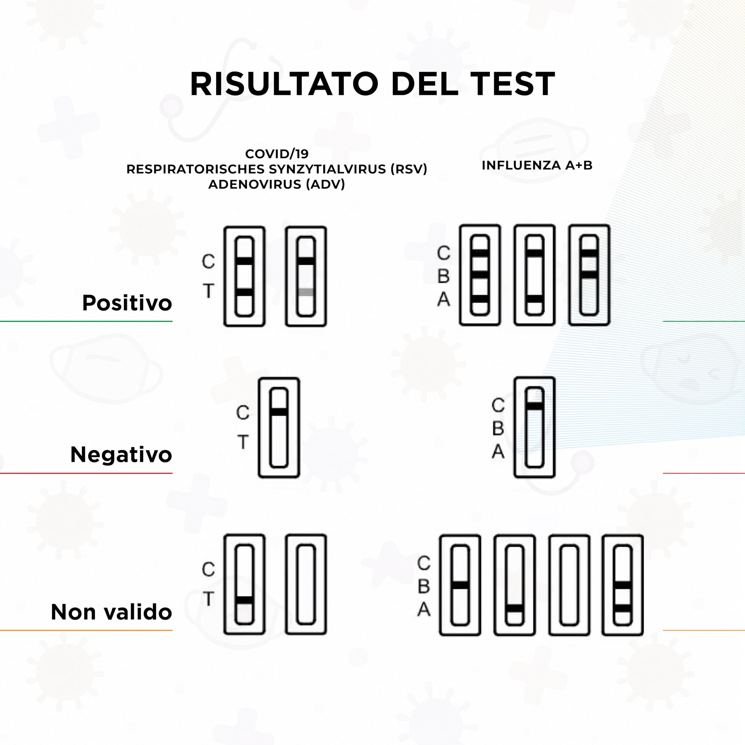 5in1 Antigen Schnelltest 5 Stück – COVID-19 Influenza A+B RSV Adenovirus – 15 Min Ergebnis – Nasenabstrich Selbsttest