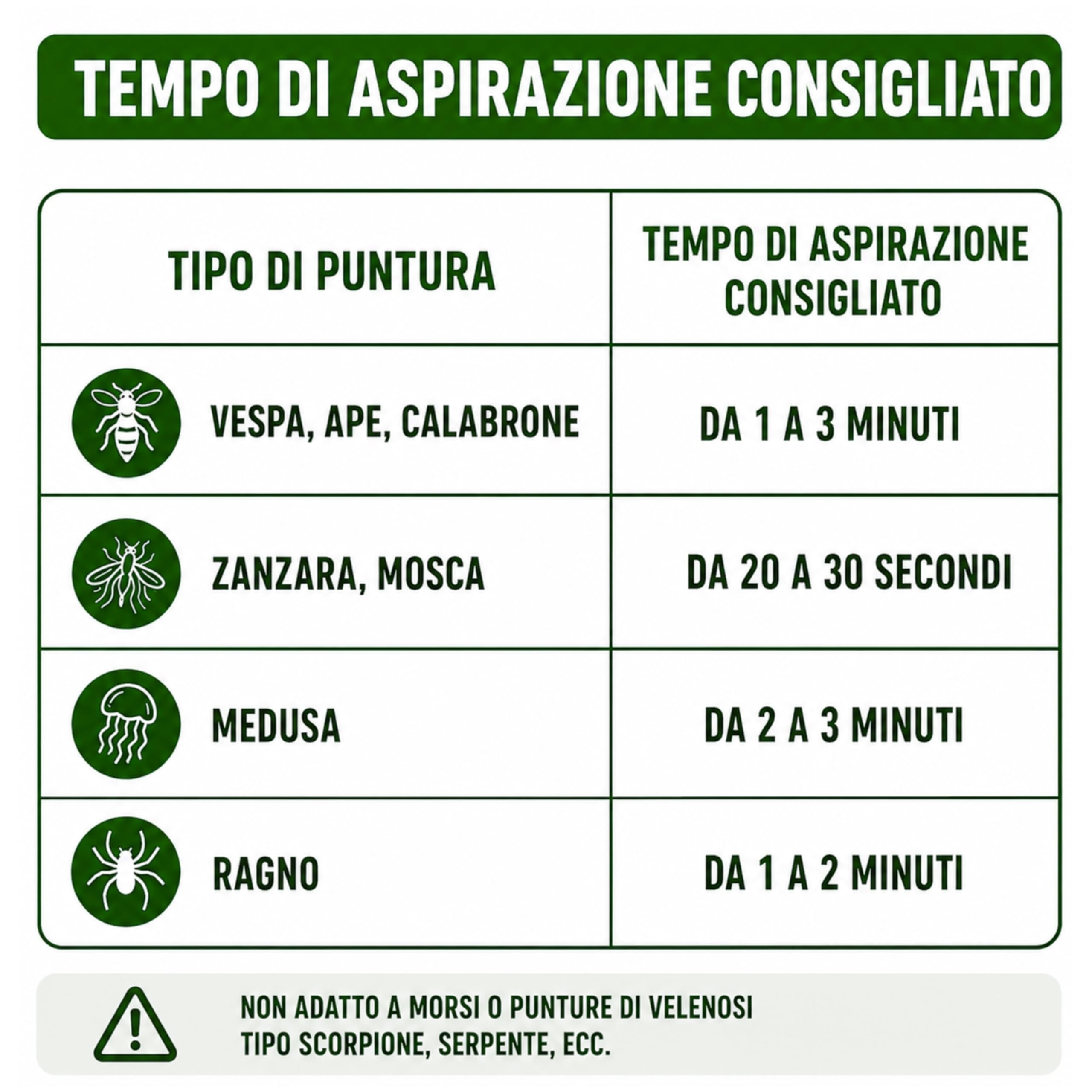 Kit d’emergenza 2 in 1 – Aspira-veleno + Ganci leva zecche | Confezione compatta per punture di insetti e morsi di zecche