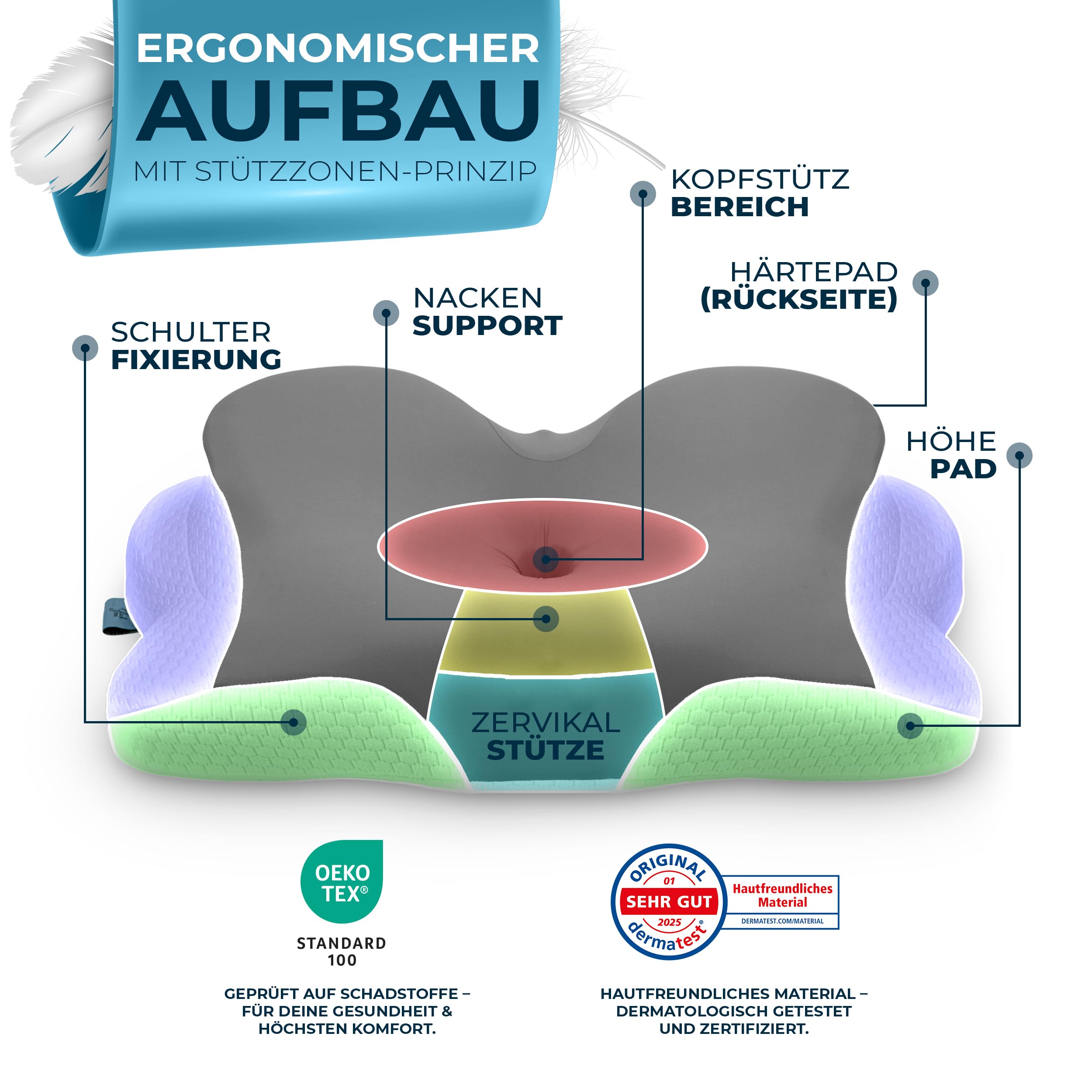 Glückstoff® Ergonomisches Kissen [Innovationspreis für Ergonomie nominiert] Kopfkissen aus Memory Foam | Ergonomisches Nackenkissen Nackenrolle Seitenschläferkissen Grau