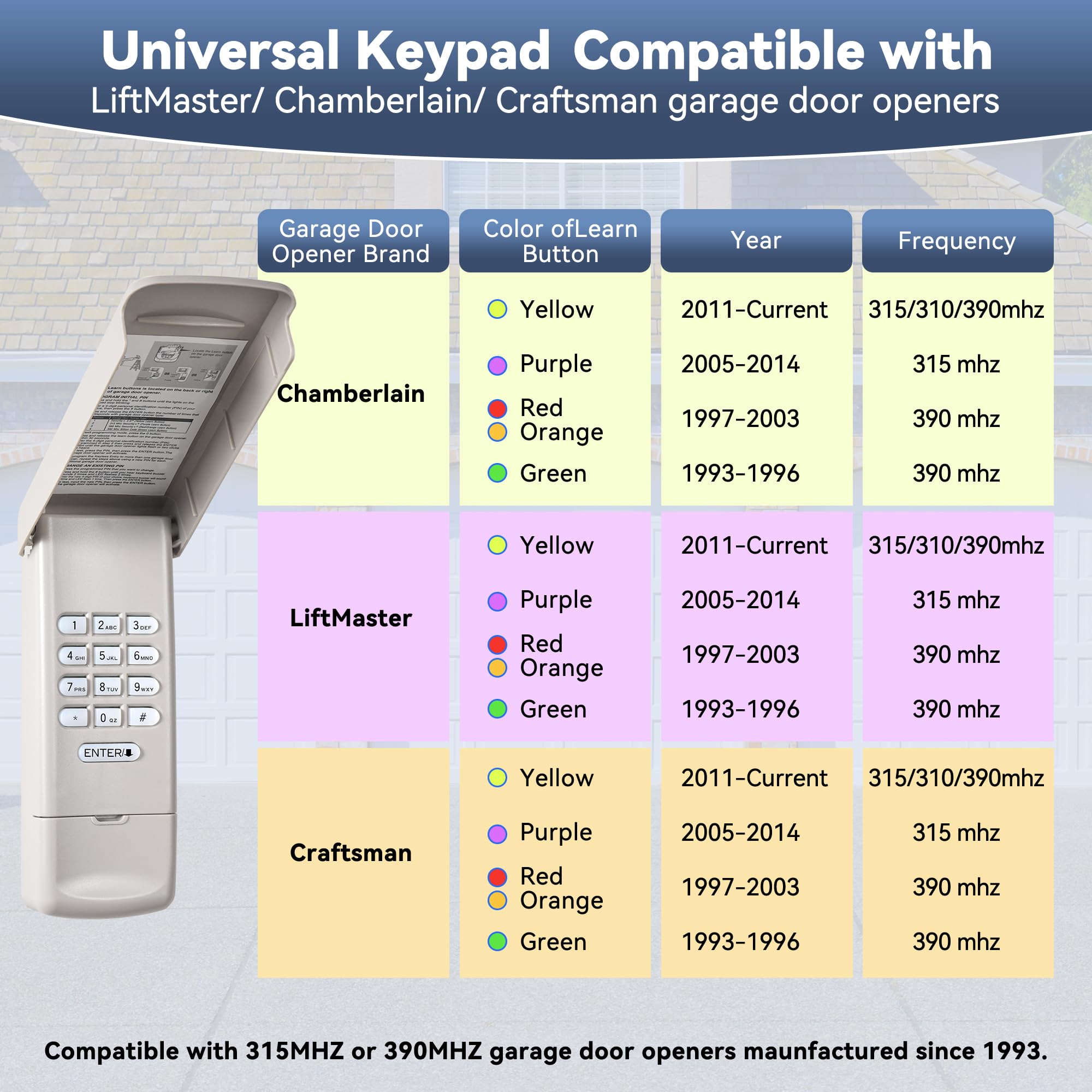 ☆☆☆ CZCRAOR Universal Garage Door Opener Keypad with 315/390 MHz