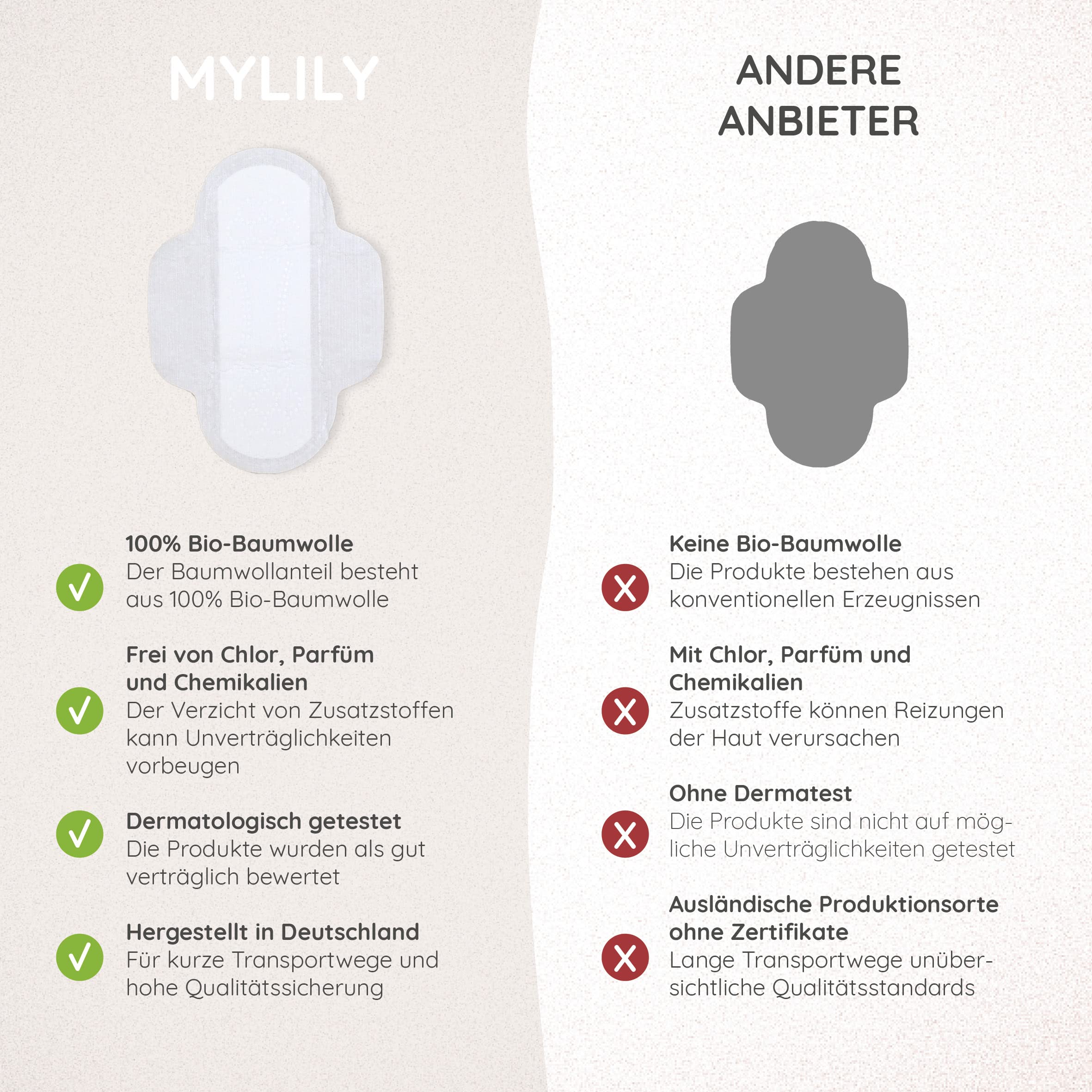 MYLILY Compresas sanitarias día| 100% algodón orgánico certificado | 0% productos químicos | protección extra por la noche | ultrafinas con alas | 168 toallas sanitarias | empaquetadas individualmente