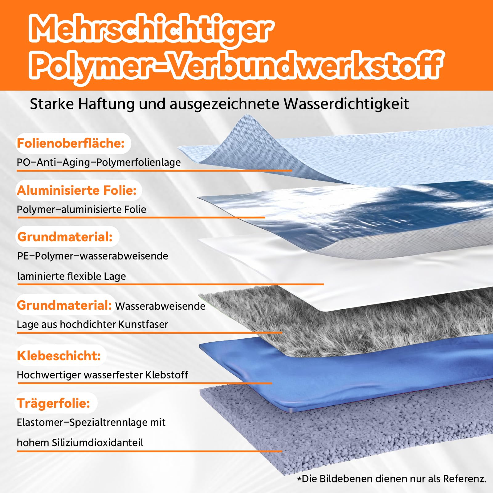 MYOYAY Dachfolie Selbstklebend 10㎡ 1 x 10 m Wasserdicht für Dach Flachdach Carport Garage Schwarz