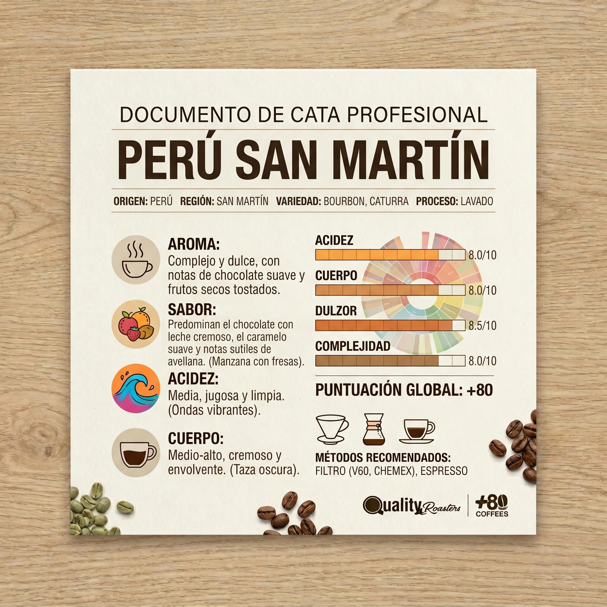 Quality Roasters Coffees. Café de Especialidad origen Perú San Martín. 100% Arábica. Puntuación SCA: 83,5. Tostado artesanalmente. Tueste Medio. (2000 Gr)