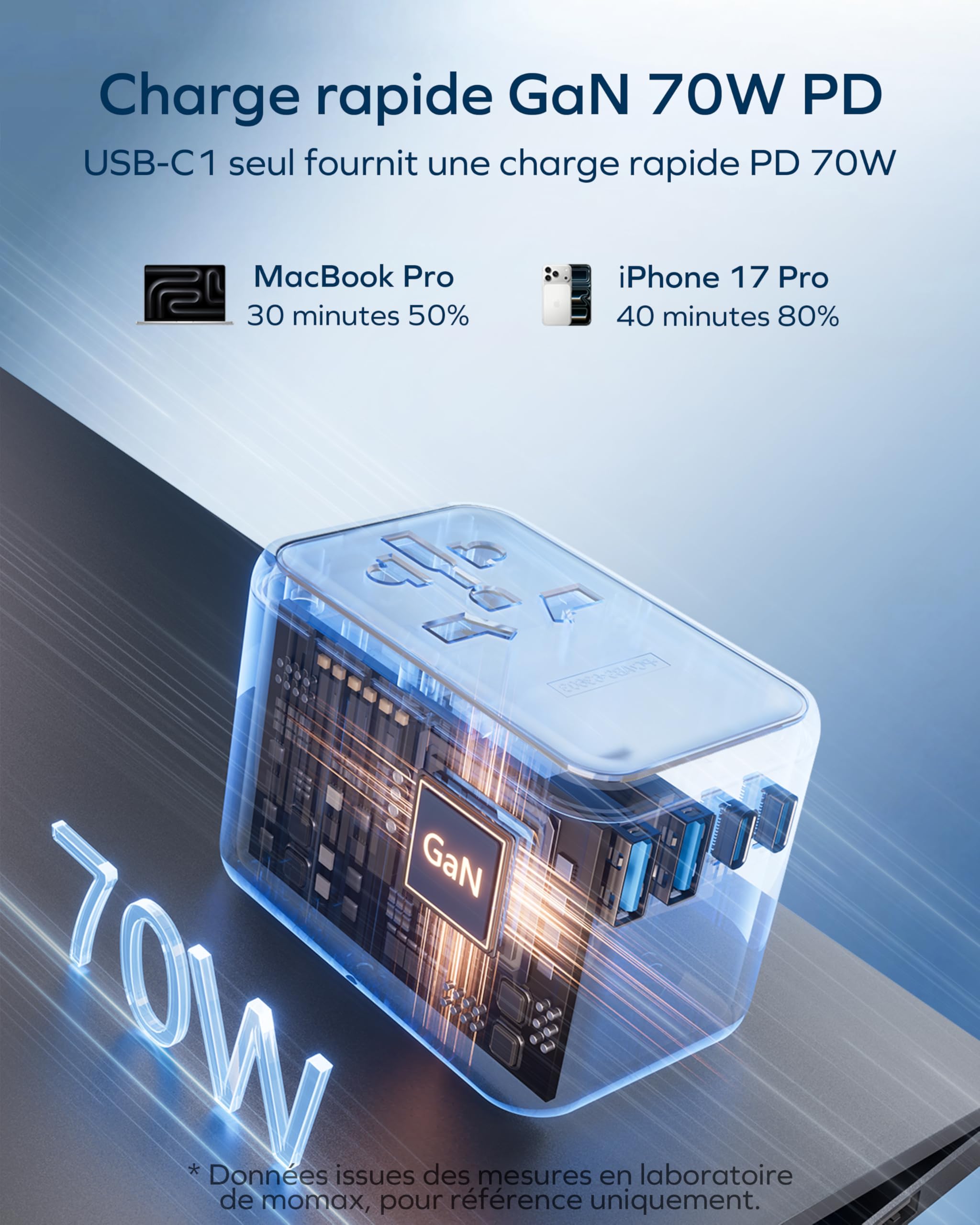 MOMAX Adaptateur Prise Universelle, Adaptateur Voyage avec GaN 70 W 3 USB C et 2 USB A, Adaptateur Universel de Voyage France vers Anglaise UK Irlande USA Canada Australie Chine Japon Thaïlande