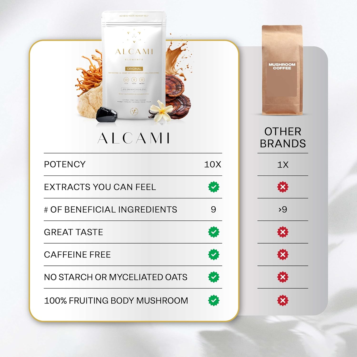 Mushroom Coffee Alternative, Superfood Blend, 10X Concentrated Extract with Lion’s Mane, Reishi & Cordyceps, Energy & Focus Support, Premium Supplement Powder, 30 Servings - Image 6