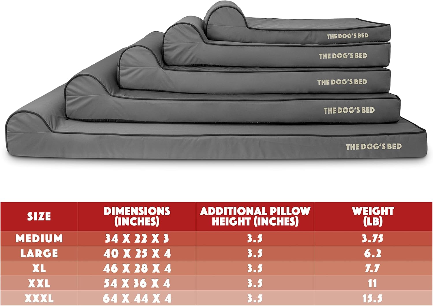 The Dog’s Bed Orthopedic Memory Foam Dog Bed with Headrest, Oxford Fabric,Grey with Black Trim, Medium, 3-Inch