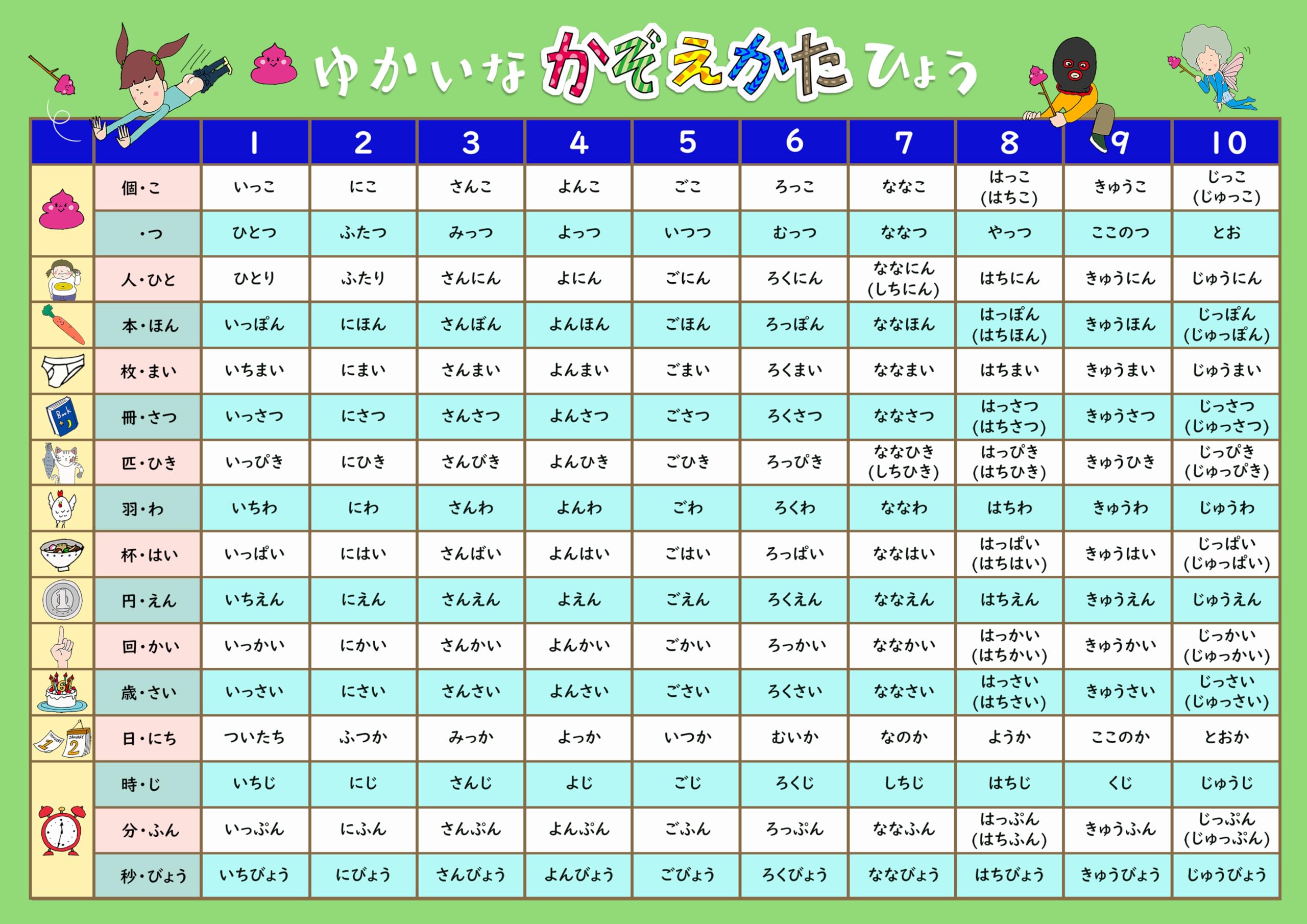 Amazon.co.jp: お風呂学習ポスターシリーズ (数字・数え方) : 文房具 