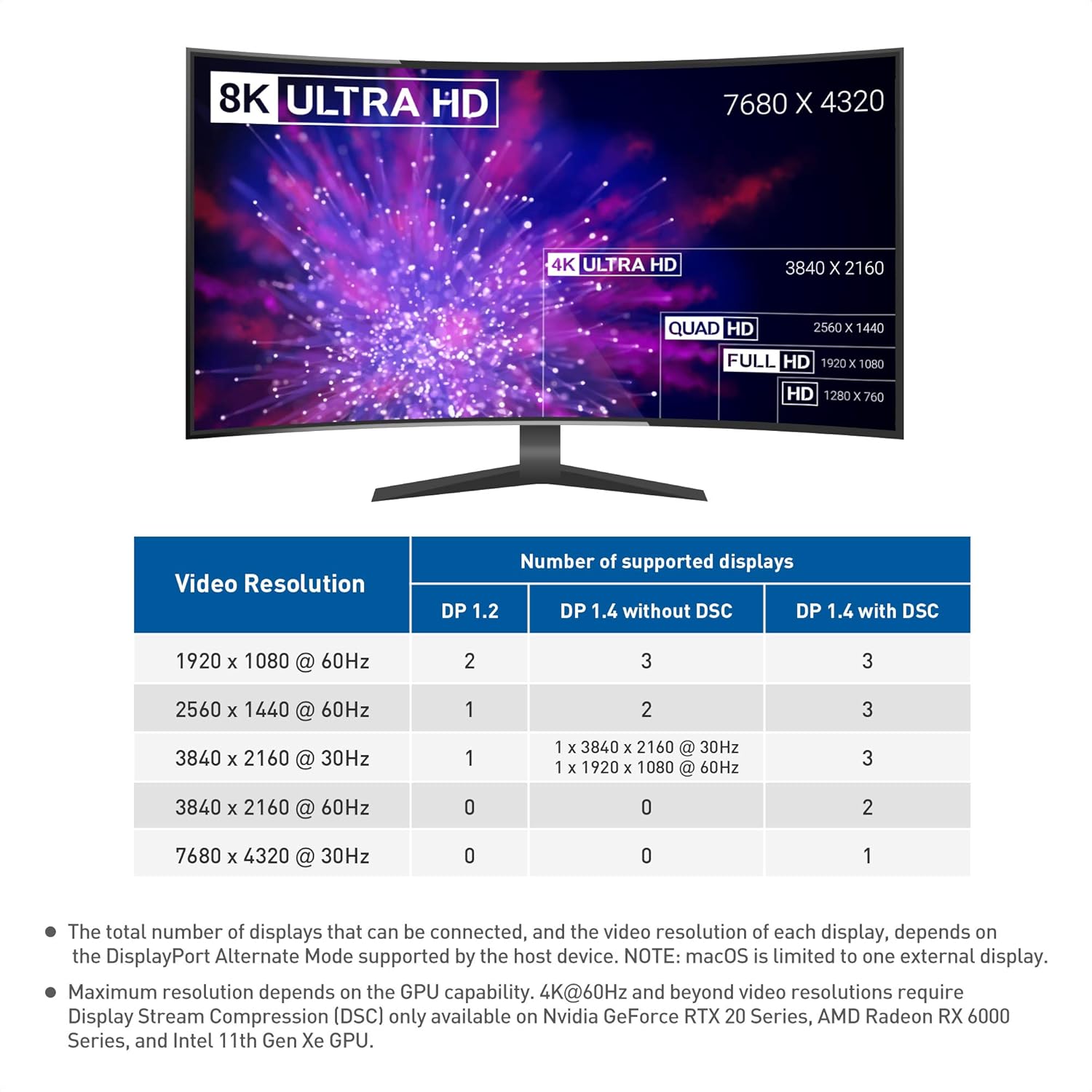 Three Monitor Support (Laptop+2) E15 : r/thinkpad