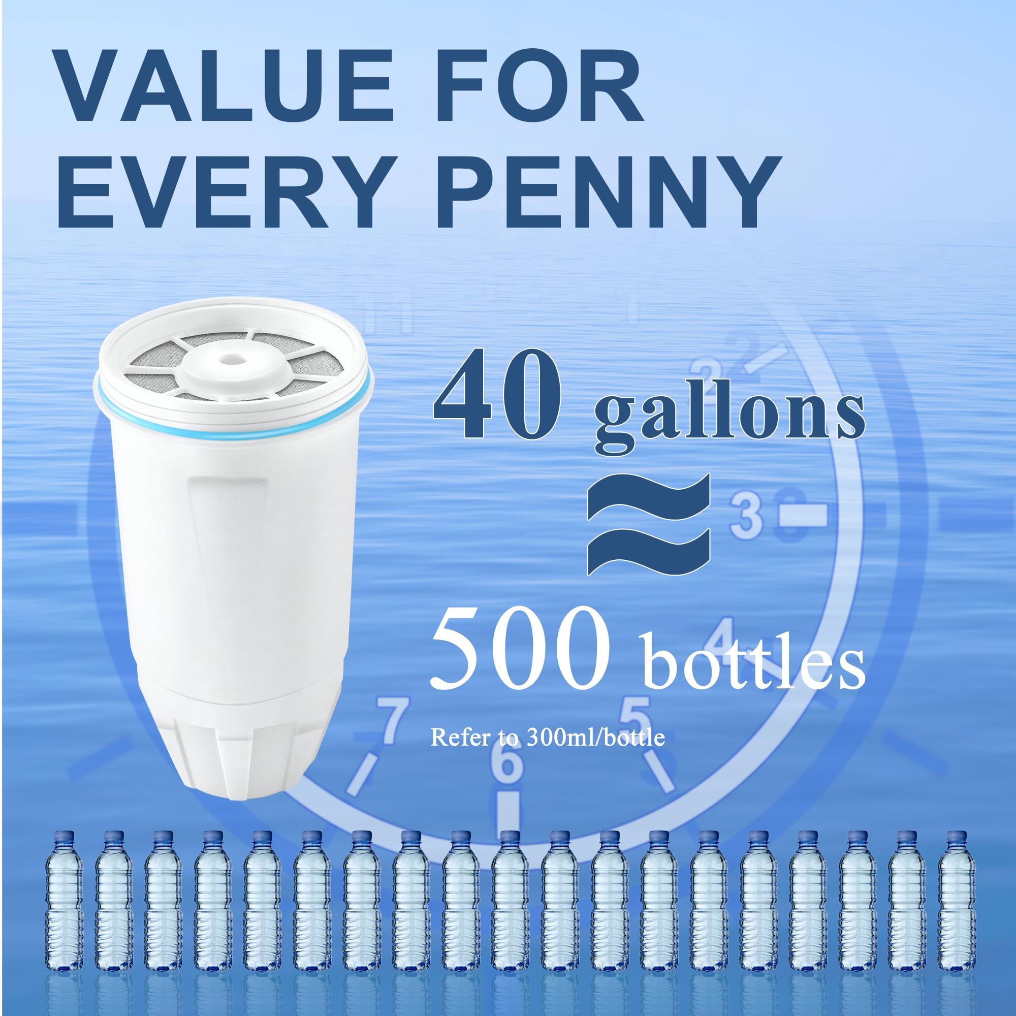 Water Filters Replacement for Z-ero Water Pitchers and Dispenser 0 TDS Premium Filtration Reduce Lead Chromium PFOA PFOS — view 6