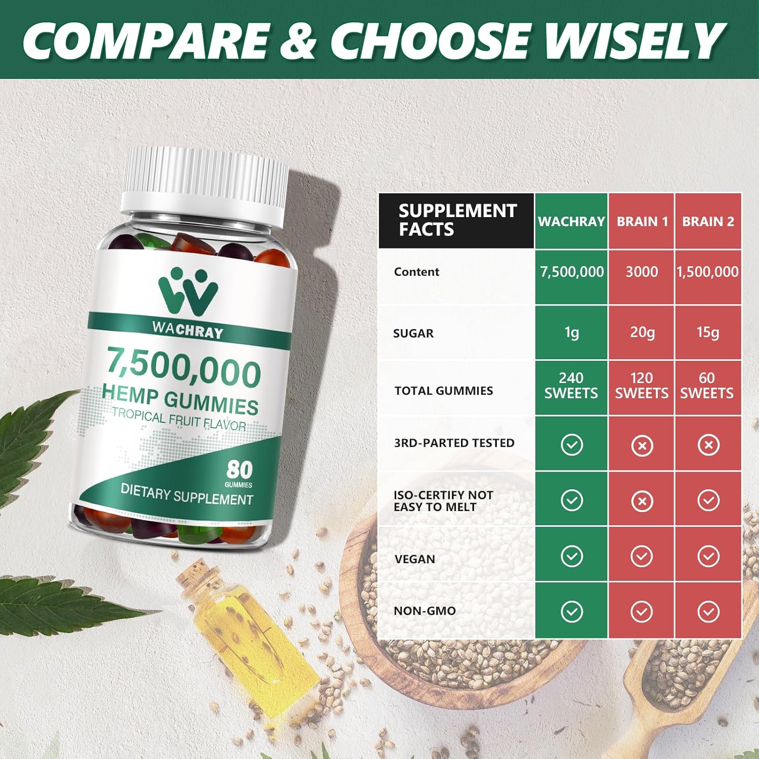 Organic Hemp Gummies Supplement Omega 3 6 9 Oil Gummies for Adult (4-Pack)