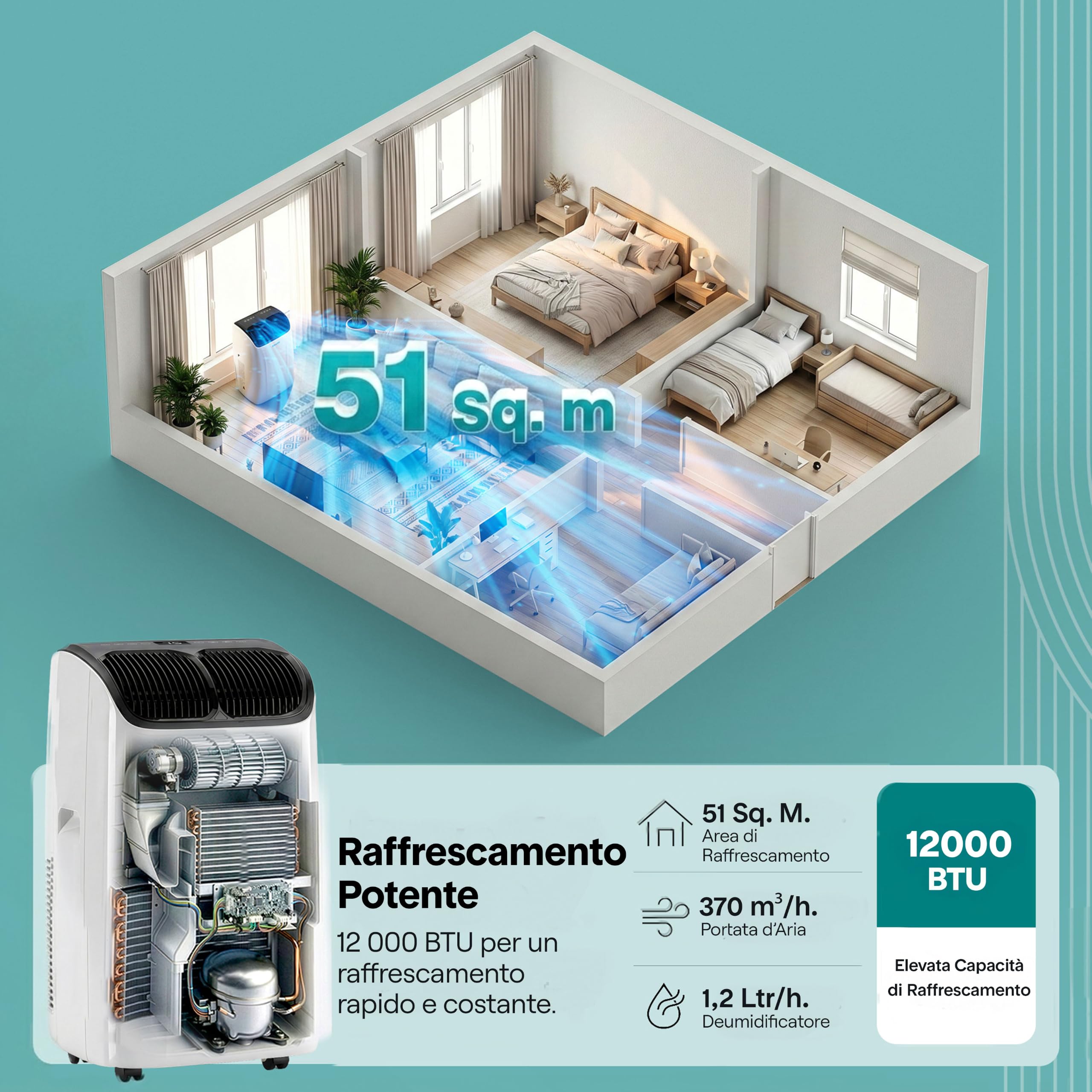 SereneLife Condizionatore Portatile 12000 BTU, Climatizzatore Portatile 3 in 1 con Deumidificatore e Ventilazione, Pinguino Condizionatore Silenzioso, Telecomando, Kit Finestra Incluso, Casa, Ufficio
