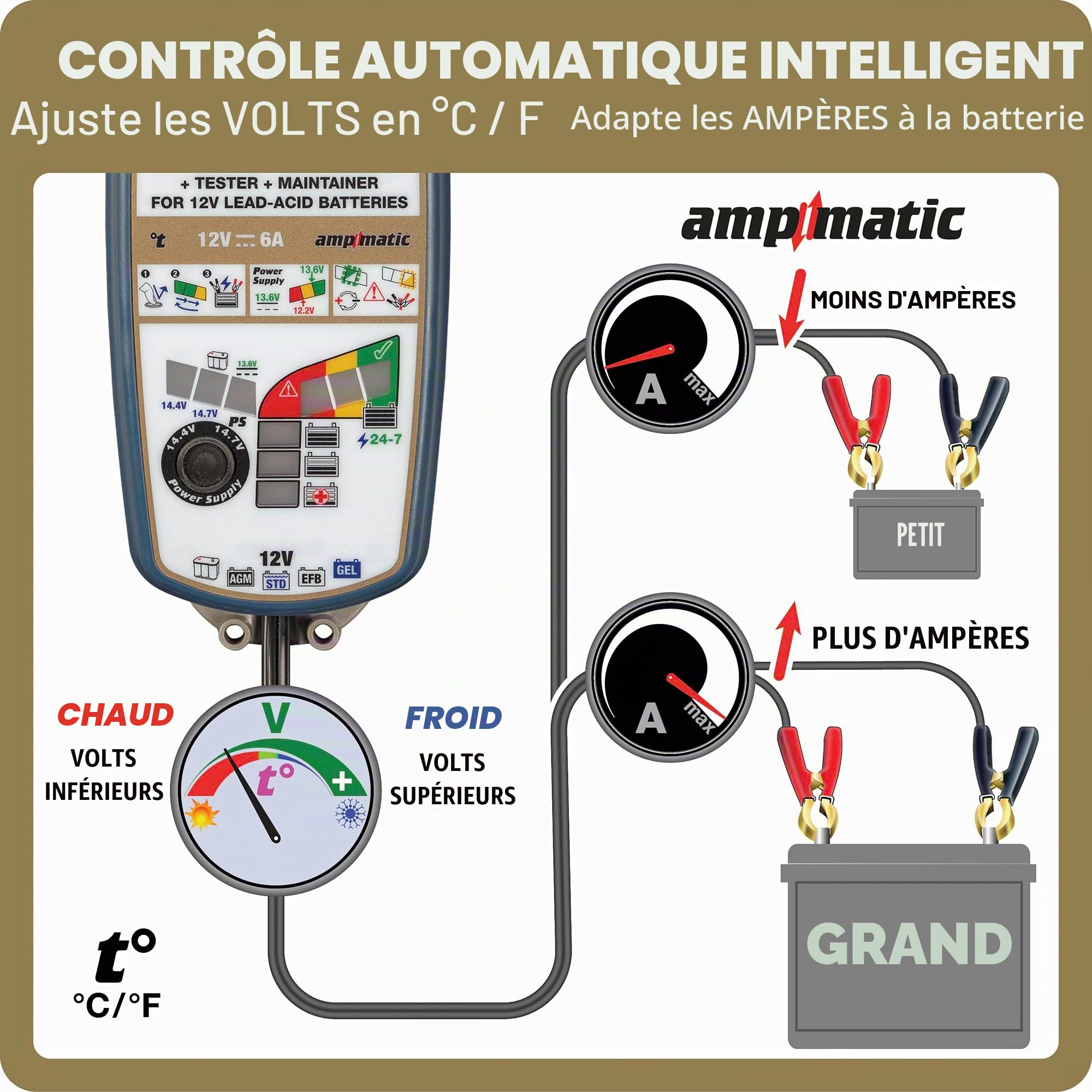 Optimate 6 Select Chargeur de batterie automatique intelligent 12 V avec mode d'alimentation