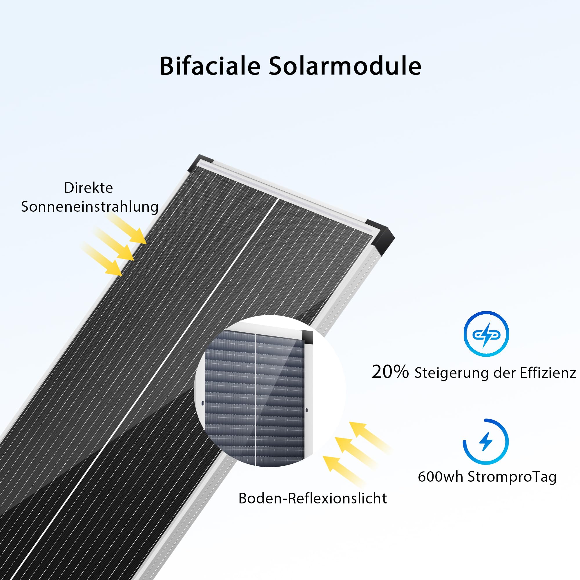 Nicesolar 100W Solarpanel Solarmodul Bifazial monokristallines Photovoltaik Solarzelle 100 Watt PV Modul für 12 Volt Batterien Wohnwagen Wohnmobil Boot Yacht RV Dachhalterungen Off Grid