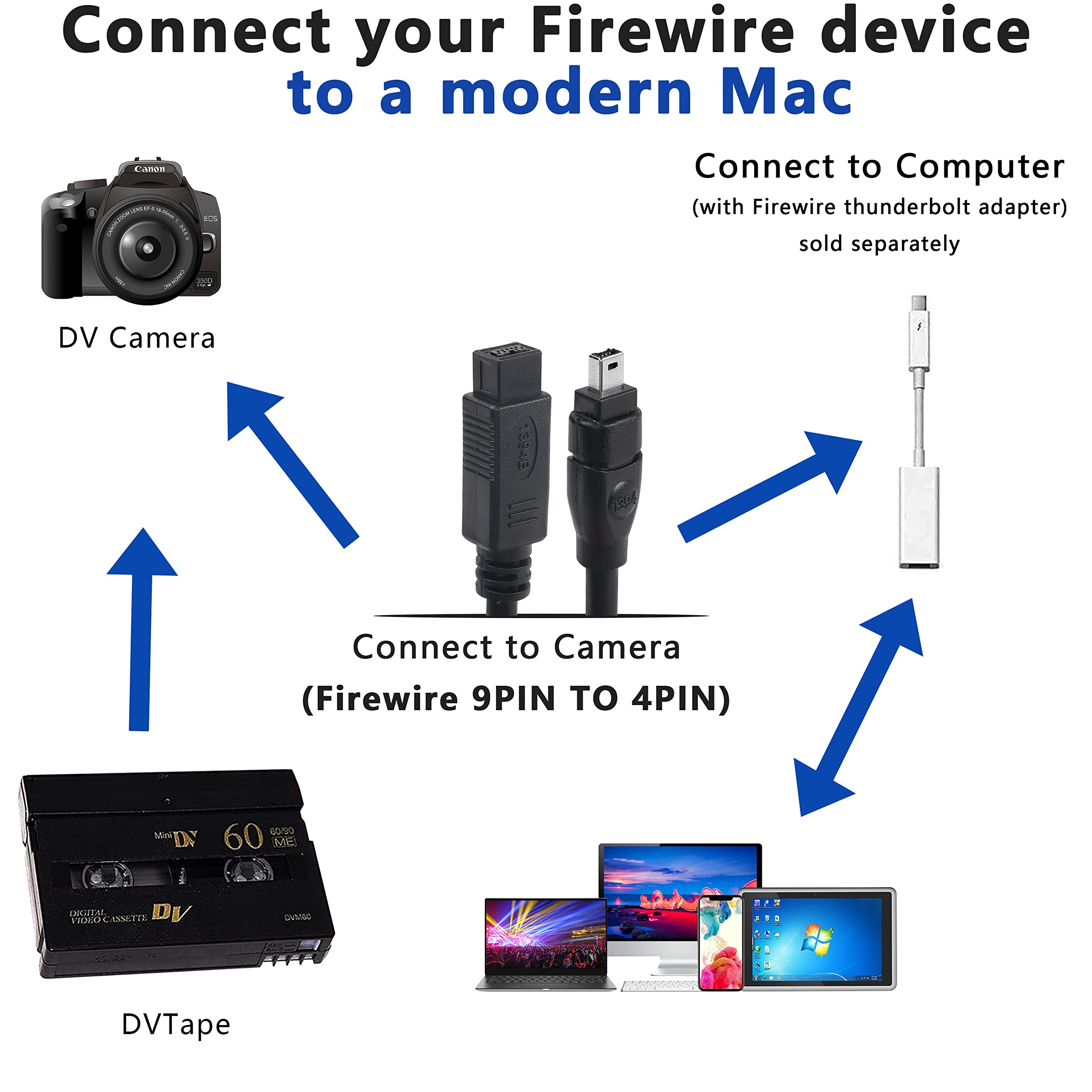 MEIRIYFA Firewire 800 IEEE 1394, 9 pin, maschio a 4 pin, Firewire DV 800-400, cavo adattatore per stampante, scanner, 1,8 m
