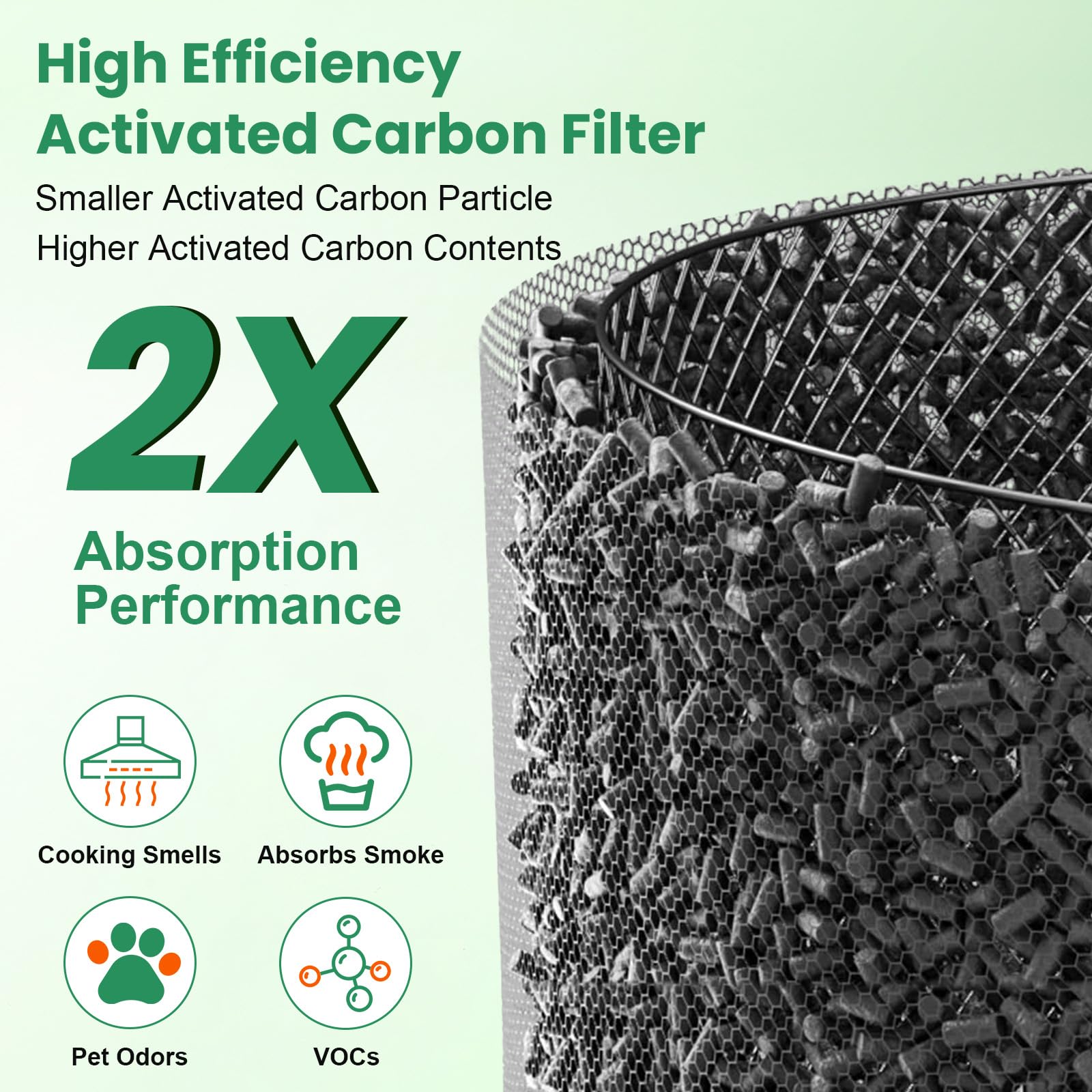 5510 5520 - Filtro de repuesto Q compatible con purificadores de aire Winix 5510, 5520, 2 filtros HEPA + 2 filtros de carbón activado para polvo, polen, humo de mascotas, parte # 1712-0123-00