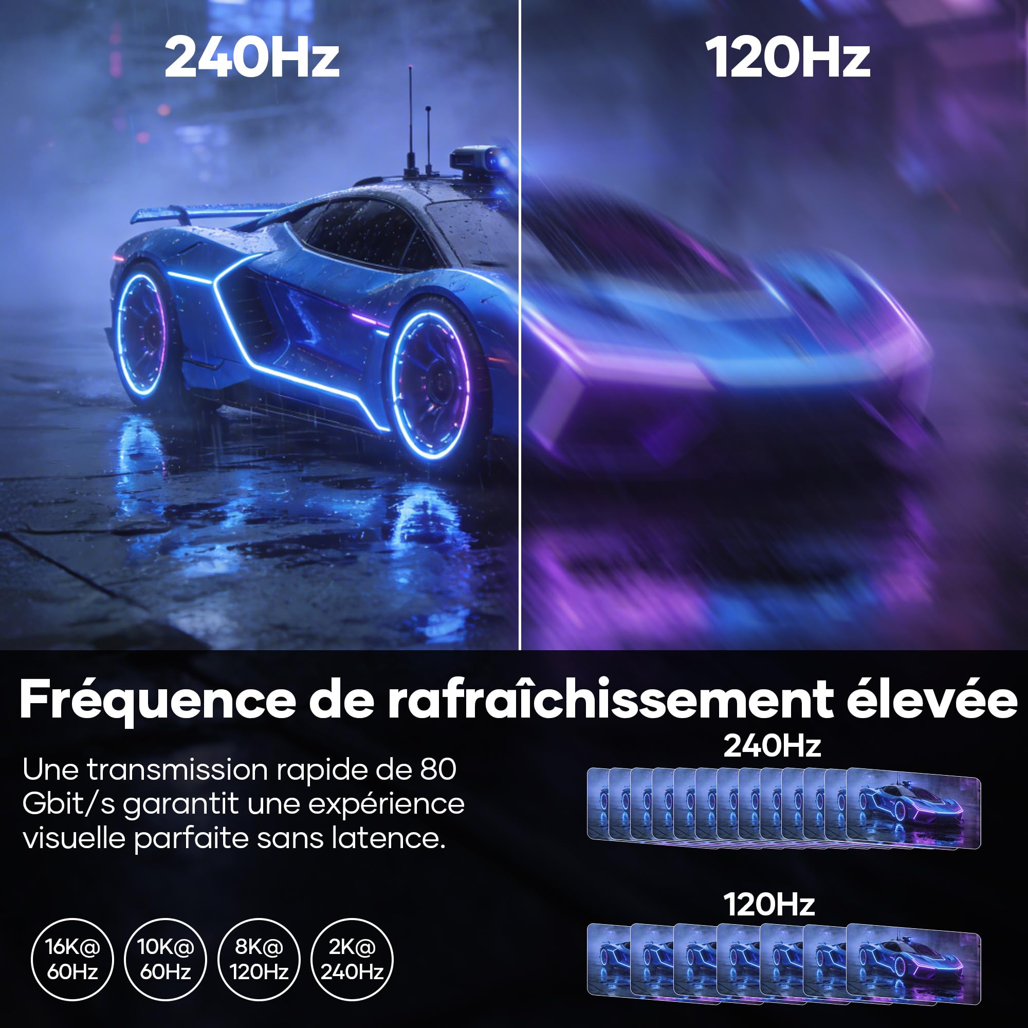 Câble DisplayPort 2.1 16K,5m 16K@60 Hz,10K@60 Hz,8K@120 Hz,4K@240Hz,165Hz/144 Hz.Câble DP 80Gbit/s avec HDR,FreeSync,G-Sync,DSC 1.2a et HDCP 2.2.Compatible PC,TVHD,moniteur gaming,et carte graphique