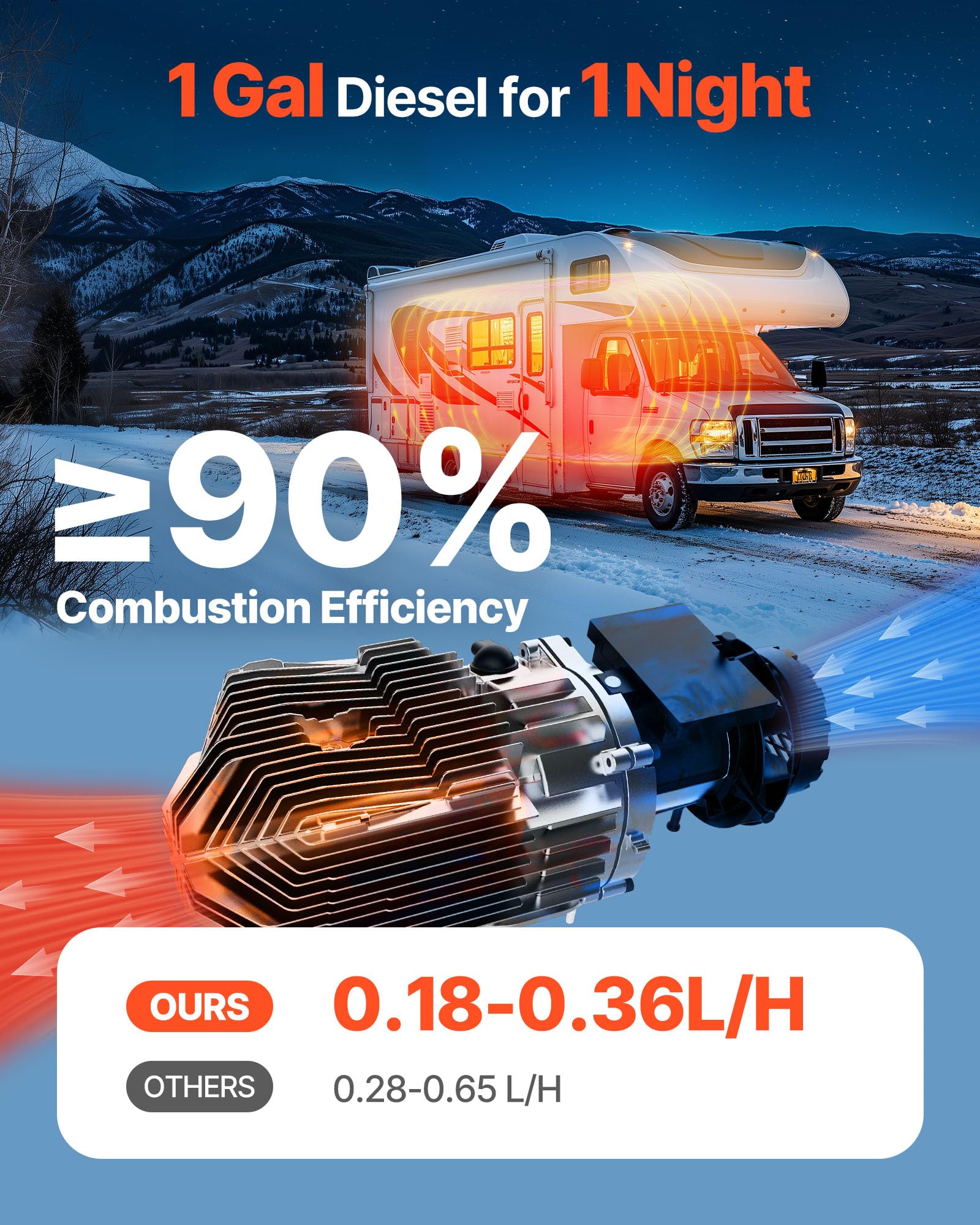 Image secondaire de Chauffage Diesel 8 kW VEVOR avec Télécommande pour Camion et Camping-car