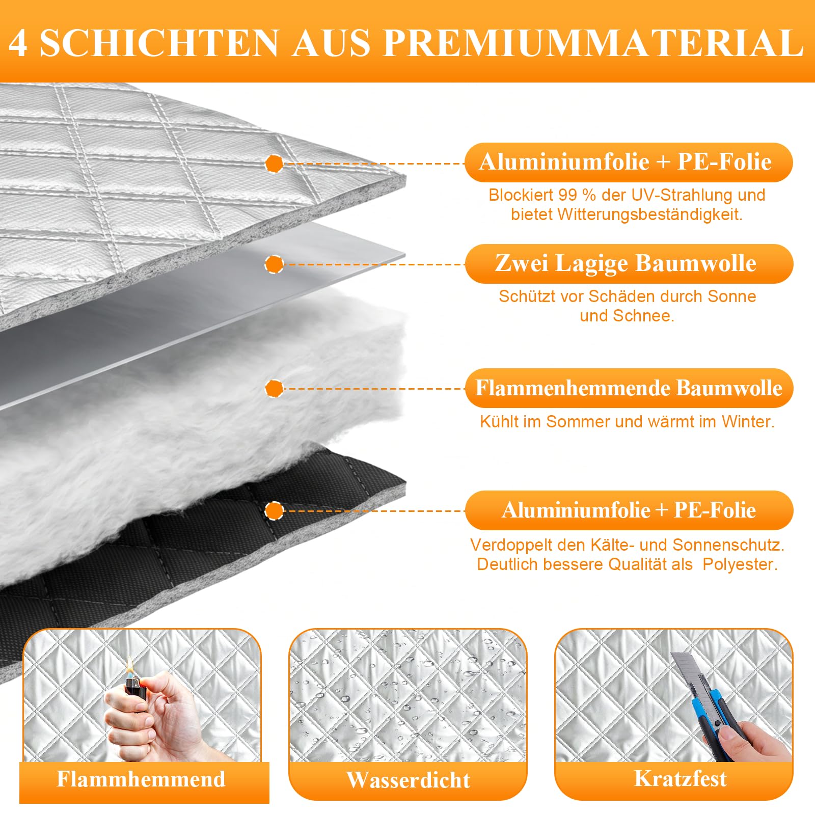 Frontscheibenabdeckung Ford Transit 2015-2025 MK8 & MK9 - Thermomatte Außen Sonnenschutz Ford Transit Wasserdicht Scheibenabdeckung für Wohnmobile und Kastenwagen
