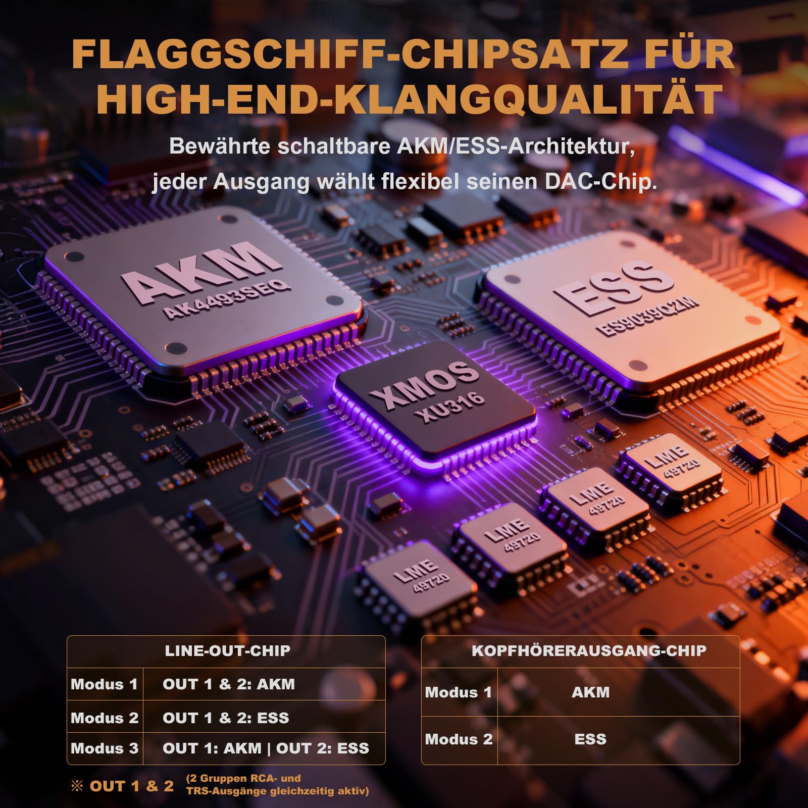 Q1 Digital-Analog-Wandler: HiFi USB DAC Adapter 768 kHz/32 Bit DSD512, APTX-HD Bluetooth 5.2 Kopfhörerverstärker mit ESS9039+AK4493 für Heimstereo-Verstärker und Desktop-Hören