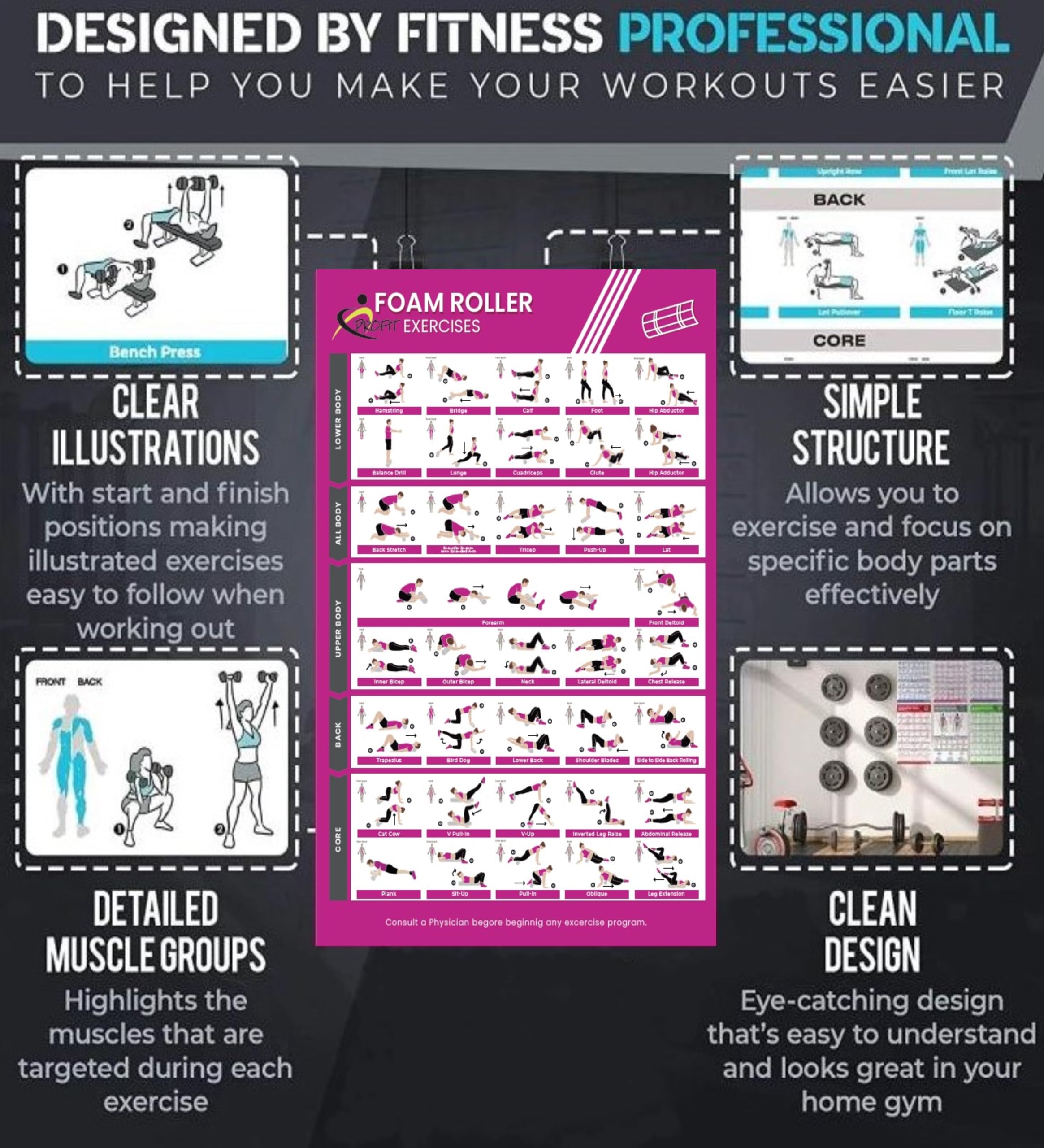 Profit Neue Sportübung Fitnessstudio zu Hause – 12 Fitness-Poster, laminierte Folie für Übungen für Männer und Frauen, elastische Bänder, Yoga, Kugelhanteln, Hanteln usw