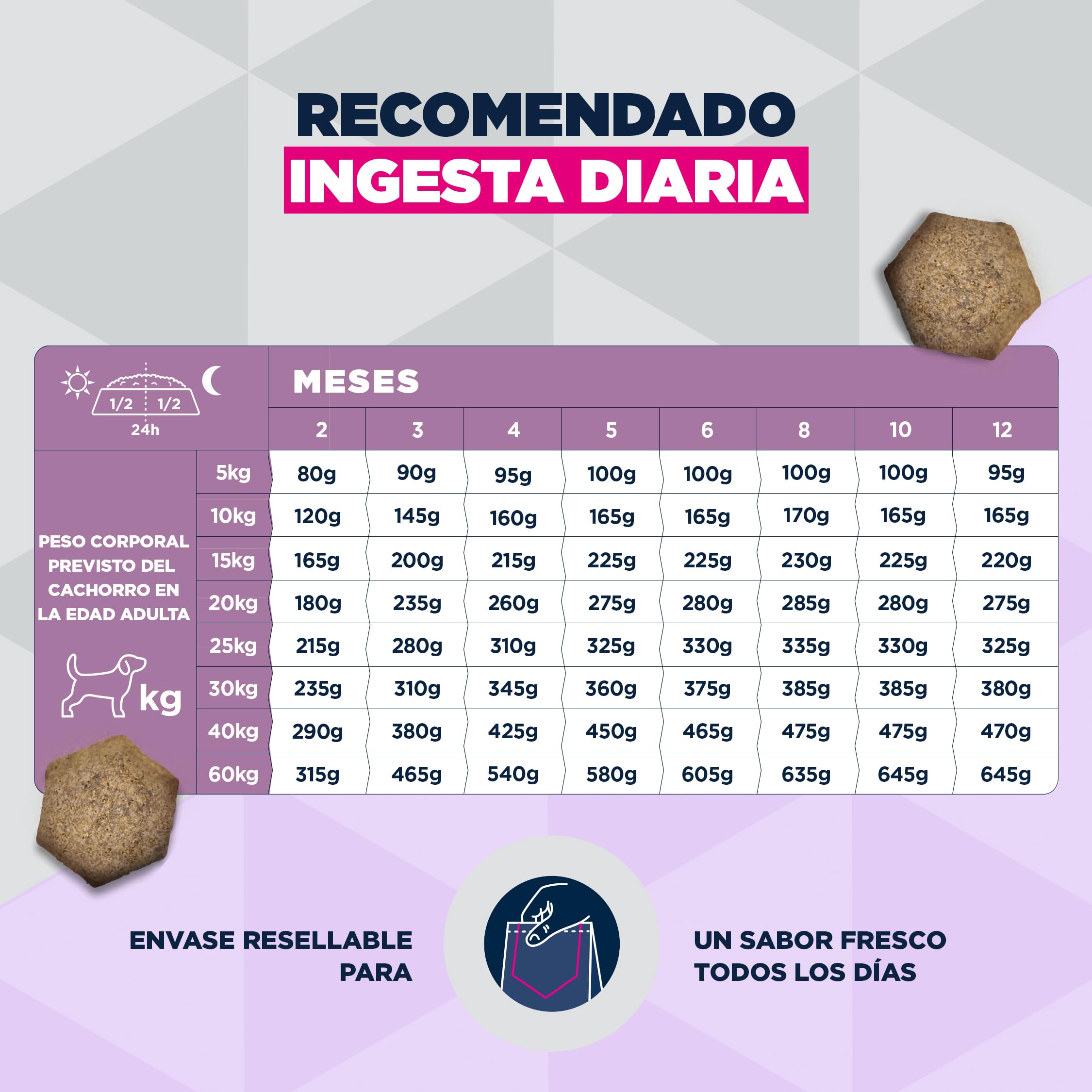 EUKANUBA Sensitive Digestion Alimento seco para Cachorros, Pollo&arroz,12kg