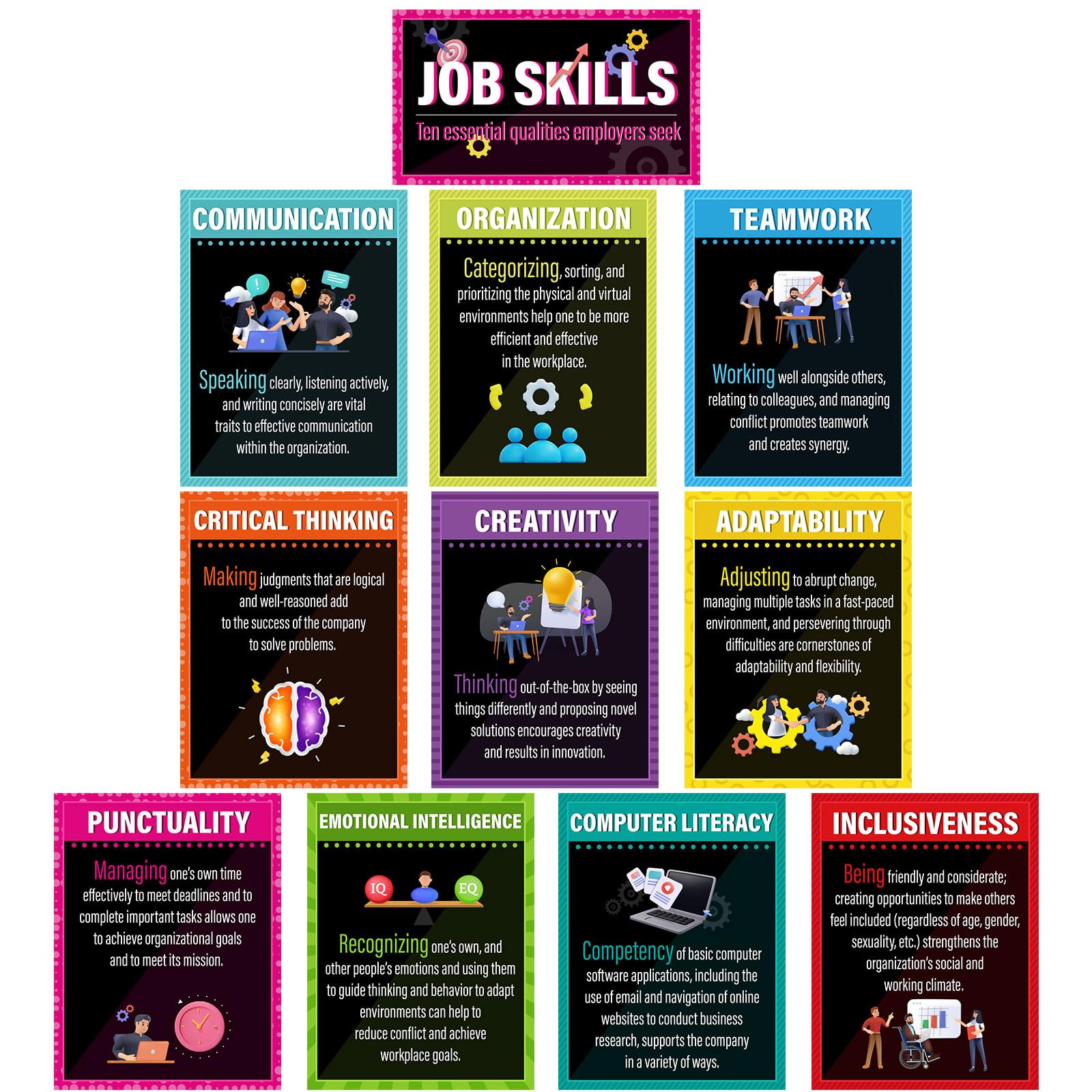 Pajean 11 Pcs Job Skills Posters, Educational Work Skills Bulletin Boards Set, Essential Qualities Employers Seek, Classroom Decorations for School Library Home Reading Corner Wall Decors Supplies