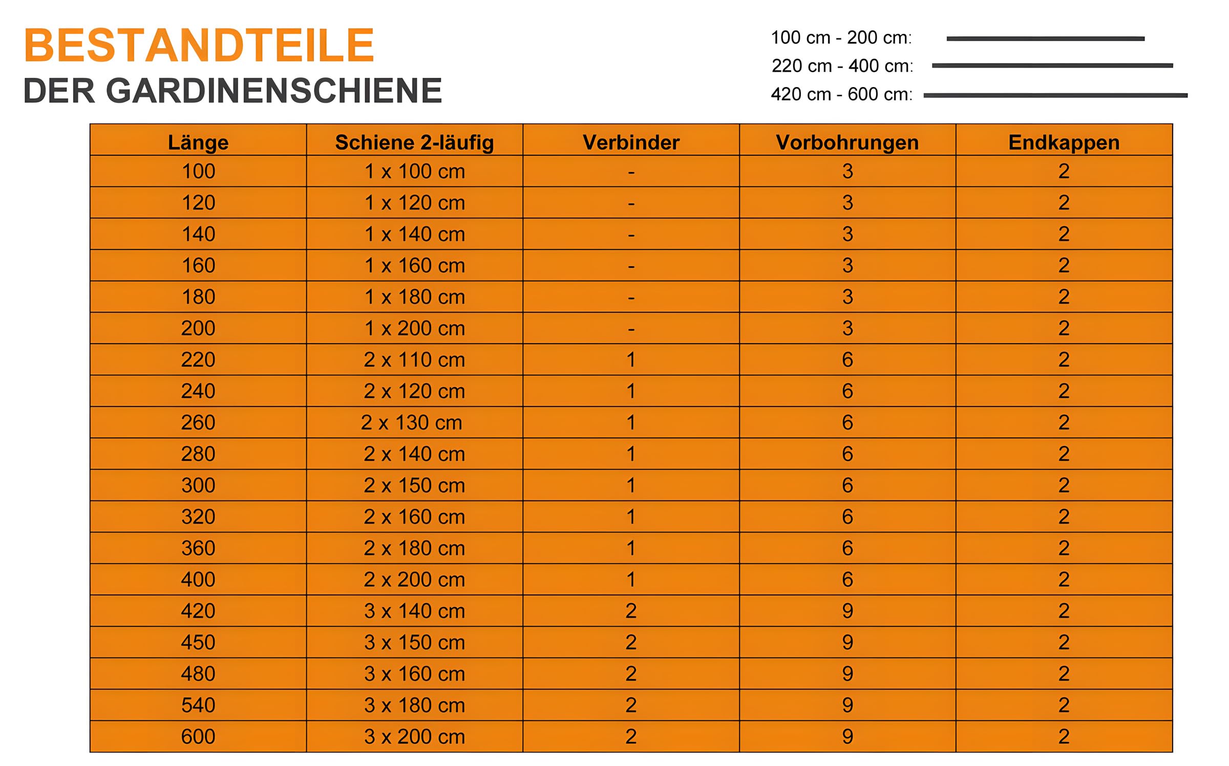 iso-design Gardinenschienen 2 läufig aus Aluminium in weiß - vorgebohrt, Deckenschiene, Vorhangschiene, 260 cm (2 x 130 cm)