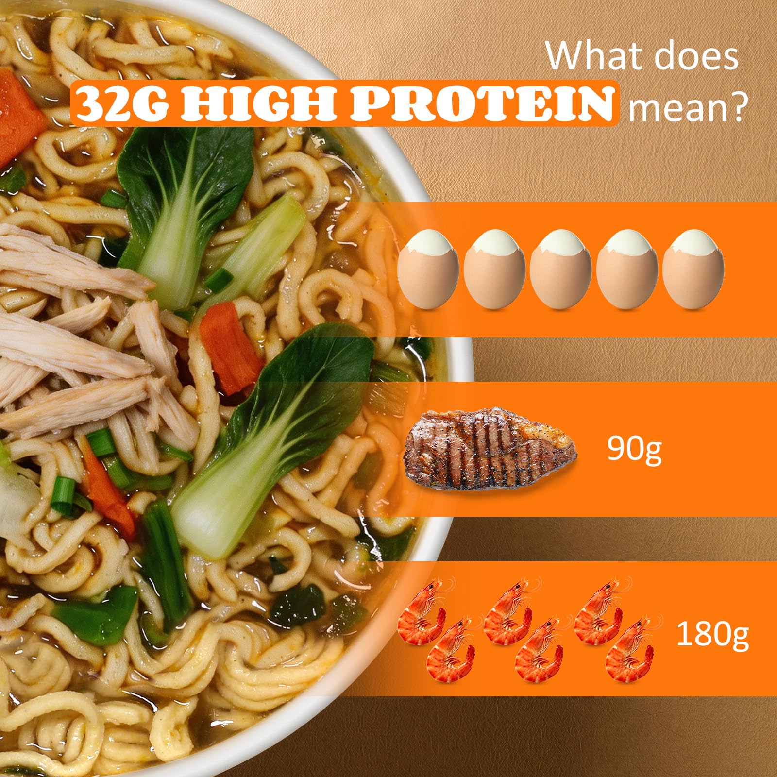 Healspot High Protein Instant Ramen Variety Pack (6 Cups) - 32g Plant-Based Protein, Non-Fried, Low Carb, Low Fat, Non-GMO, Keto & Vegan Friendly (Golden-Chicken,Smoky-Beef,Classic-Pork)