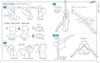 ★１５冊 ★　キャラクター　イラスト　デザイン　デッサン関連参考本　まとめ売り ☆15冊 ☆キャラクターイラストデザインデッサン関連参考本