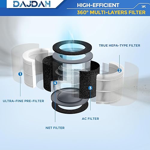 Miniatura 4 de AP-T10-WT AP-T10FL Filtro de repuesto y filtro AP-T10 compatible con Homedics Filtro purificador de aire de repuesto para purificador de aire 4 en 1