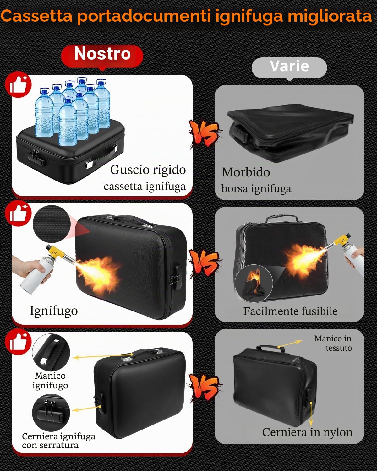 Scatola portadocumenti ignifuga – Organizzatore per documenti con serratura a combinazione e 13 scomparti, portatile, impermeabile, resistente al fuoco, per importanti file A4, certificati, laptop e