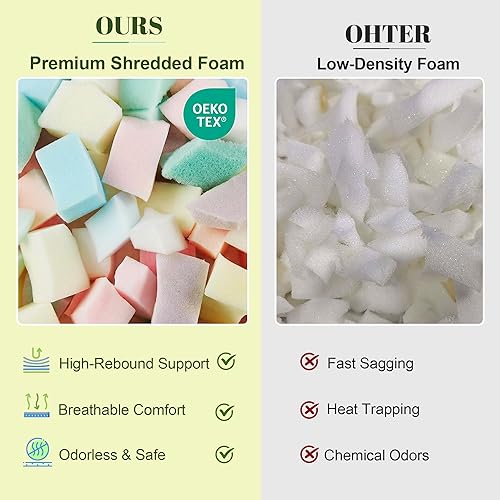 Vista 5 de Codi - Silla de Puf Grande Gigante con Relleno Incluido, 5 Pies - Sillas de Puf Grandes y Cómodas para Adultos - Funda de Mink Vinculado Lavable a