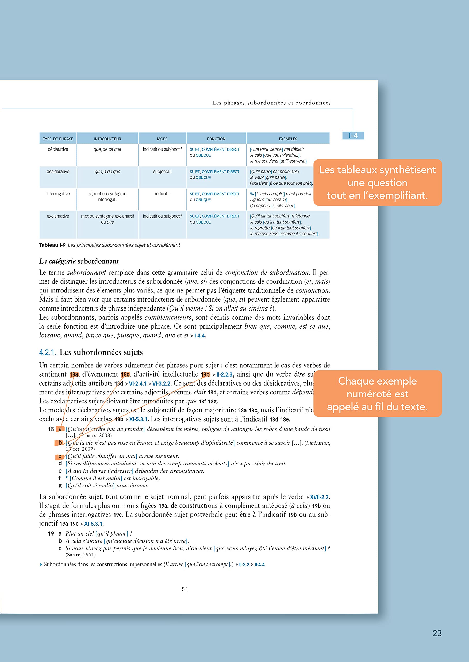 La Grande Grammaire du français