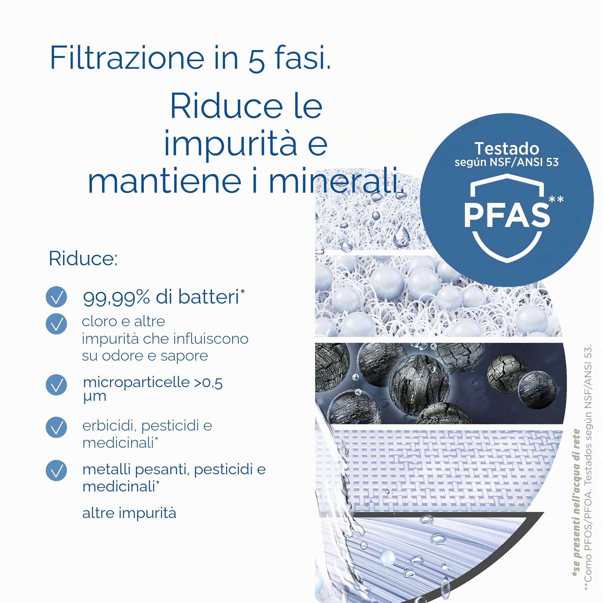 BRITA On Tap HF Pack 2, due cartucce filtranti acqua, ricambio filtro acqua compatibile BRITA On Tap, 1051014