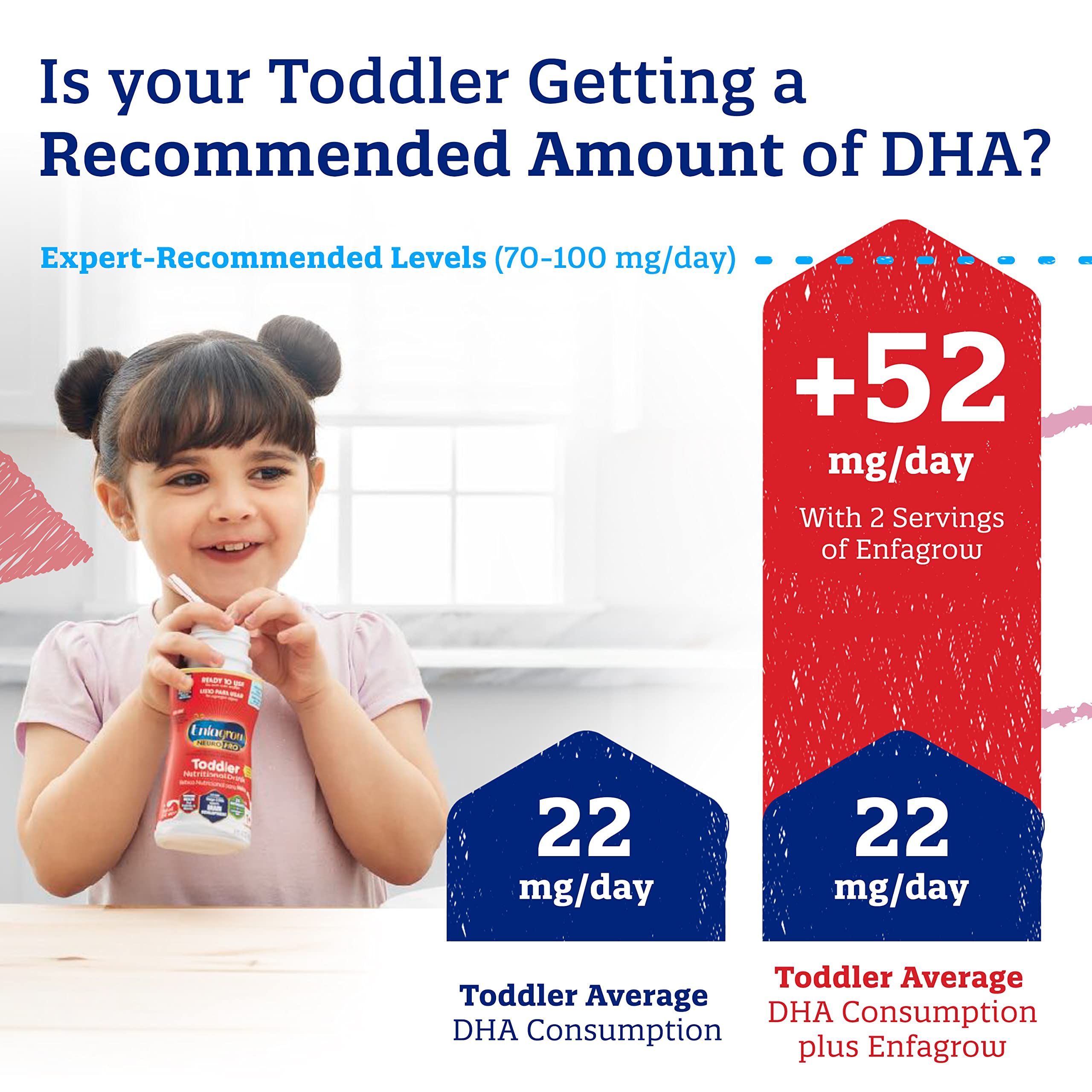 Enfagrow Premium Toddler Nutritional Drink 24 oz. Powder Can, Dual