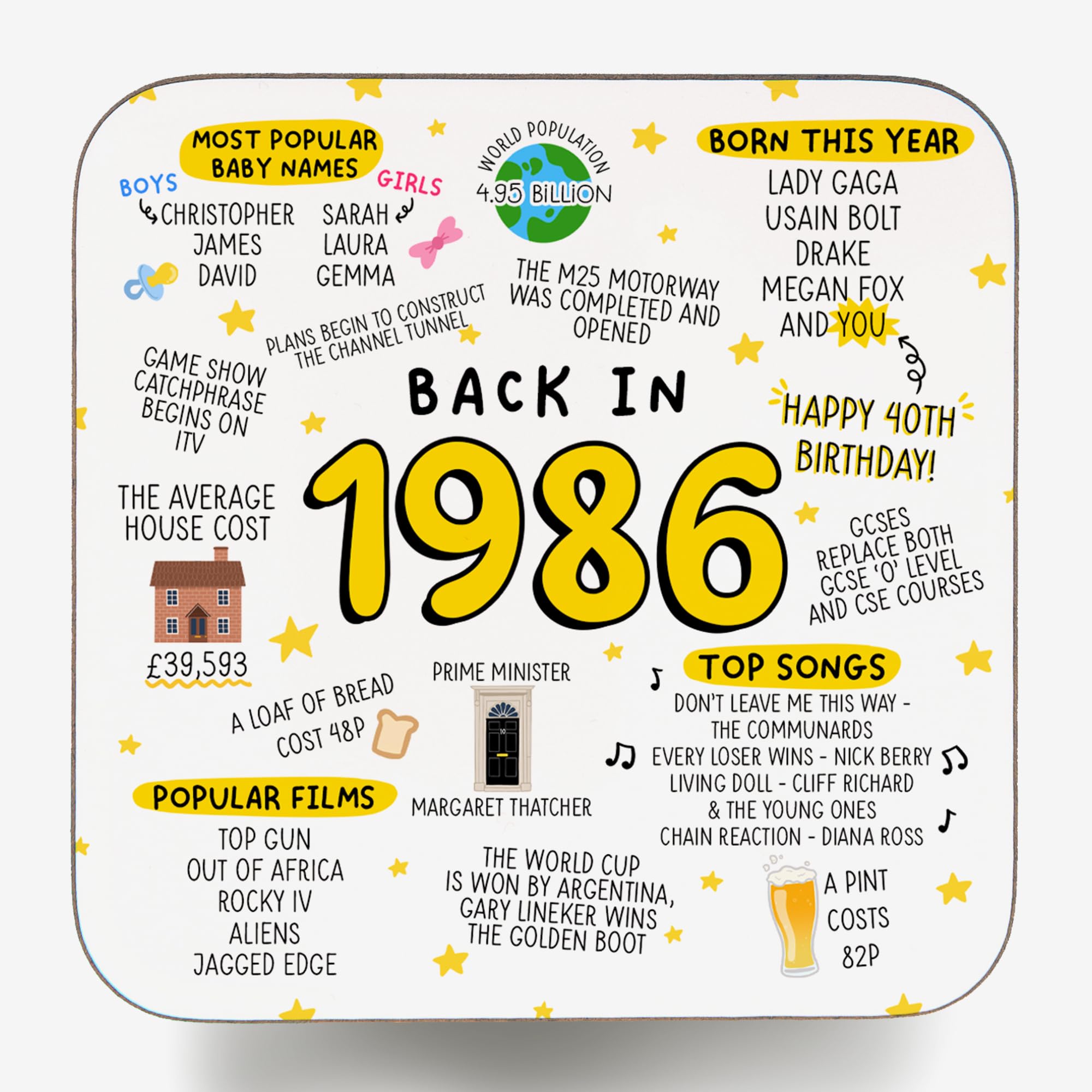 Arrow Gift Co Multicolor - Back In 1986 Coaster - 40Th Birthday Milestone Coaster, Fortieth Birthday