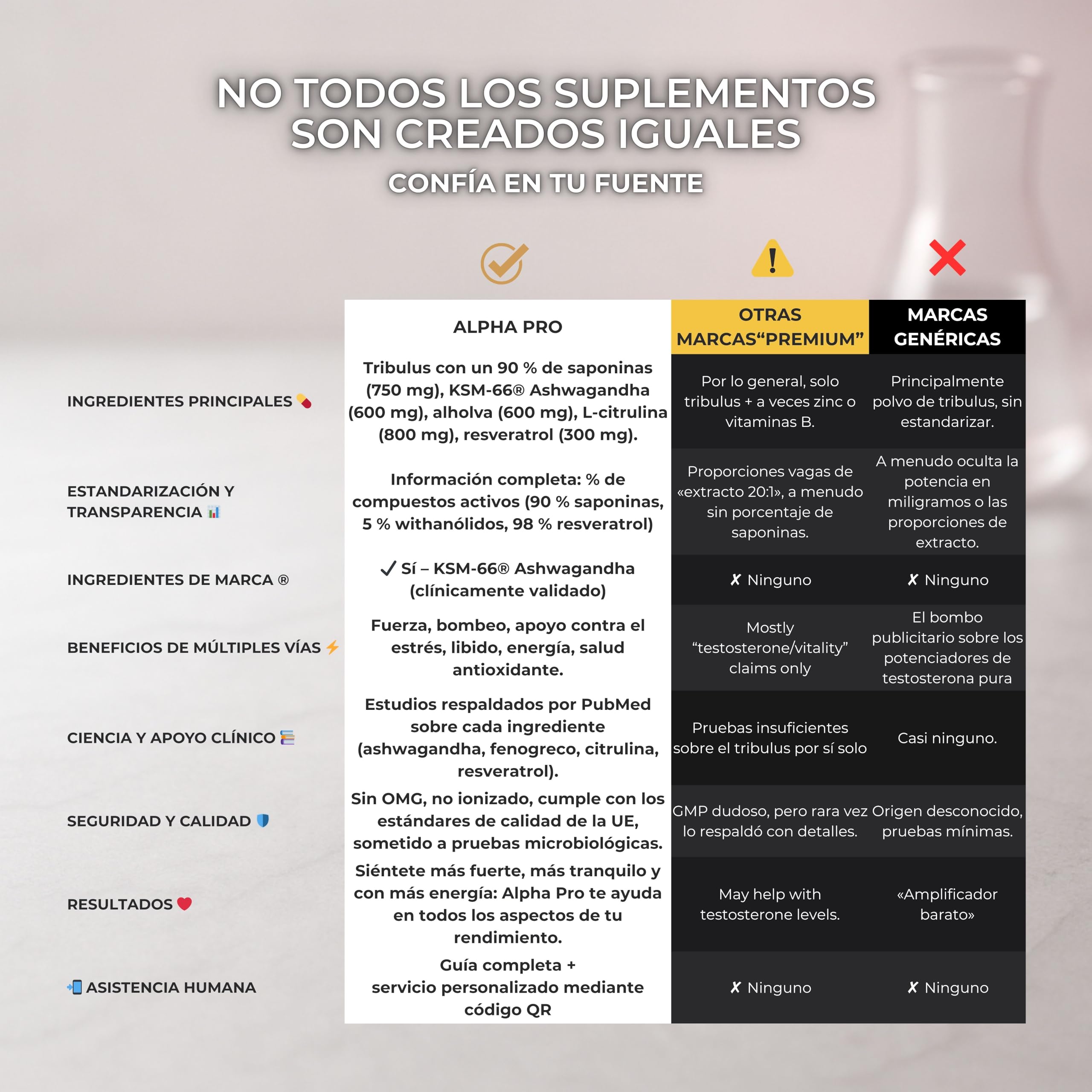 Omega 3 IFOS Capsulas 3000mg con Vitamina E, 30-90 Tomas - Life Pro Healthy, 35% EPA y 25% DHA, 3000mg por dosis diaria, Suplemento para la Salud Cardiovascular, Aceite de Pescado Puro y Destilado