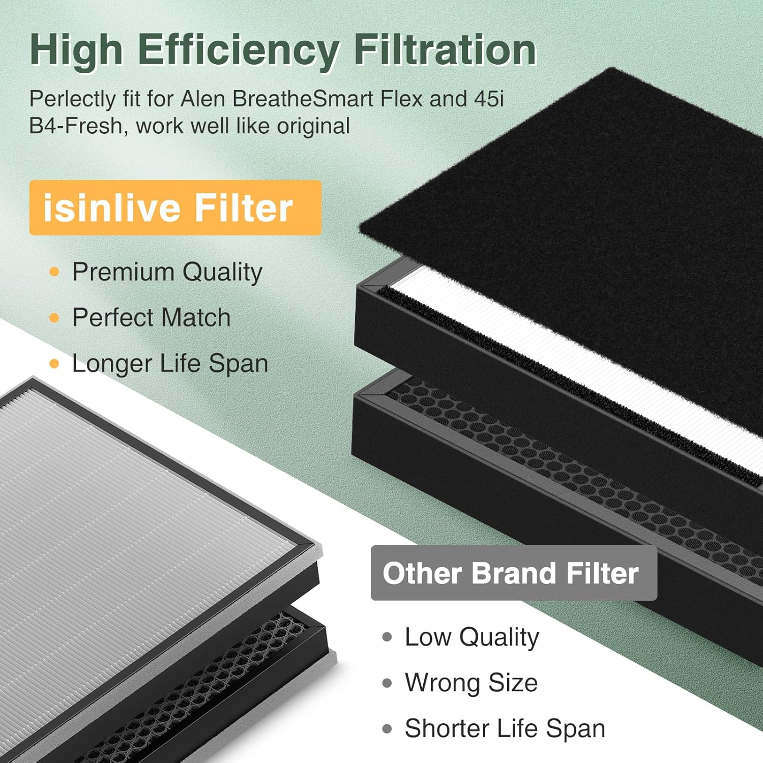 45i Replacement Filter Compatible with Alen BreatheSmart Flex Bh400 & 45i Air Purifier, 3-in-1 45i HEPA Filter with Activated Carbon Pre-Filter, B4-Pure / Fl40, 1 Hepa Filter + 4 Carbon Filters - Image 7