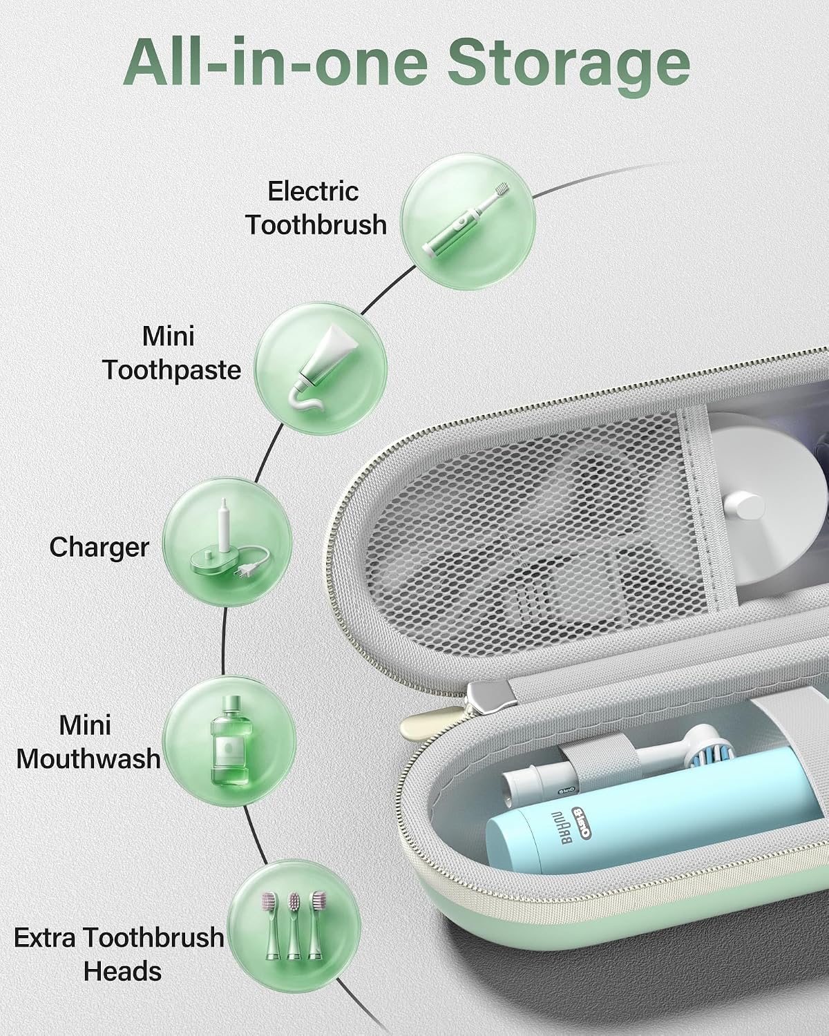 ProCase Electric Toothbrush Travel Case for Oral-B/Philips Sonicare image 5