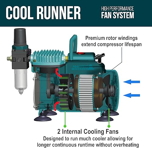 Miniatura 2 de Master Airbrush Modelo TC-40 - Cool Runner - Compresor de aire profesional de alto rendimiento con aerógrafo de un solo pistón con 2 soportes,