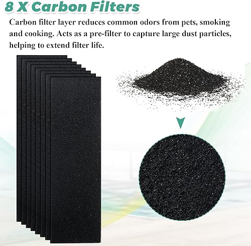 Miniatura 3 de Filtro HEPA FLT4825 de repuesto para purificador de aire Guardian de Techecook  Compatible con AC4825 AC4825E AC4300 AC4800 AC4900 AC4850-4 filtros