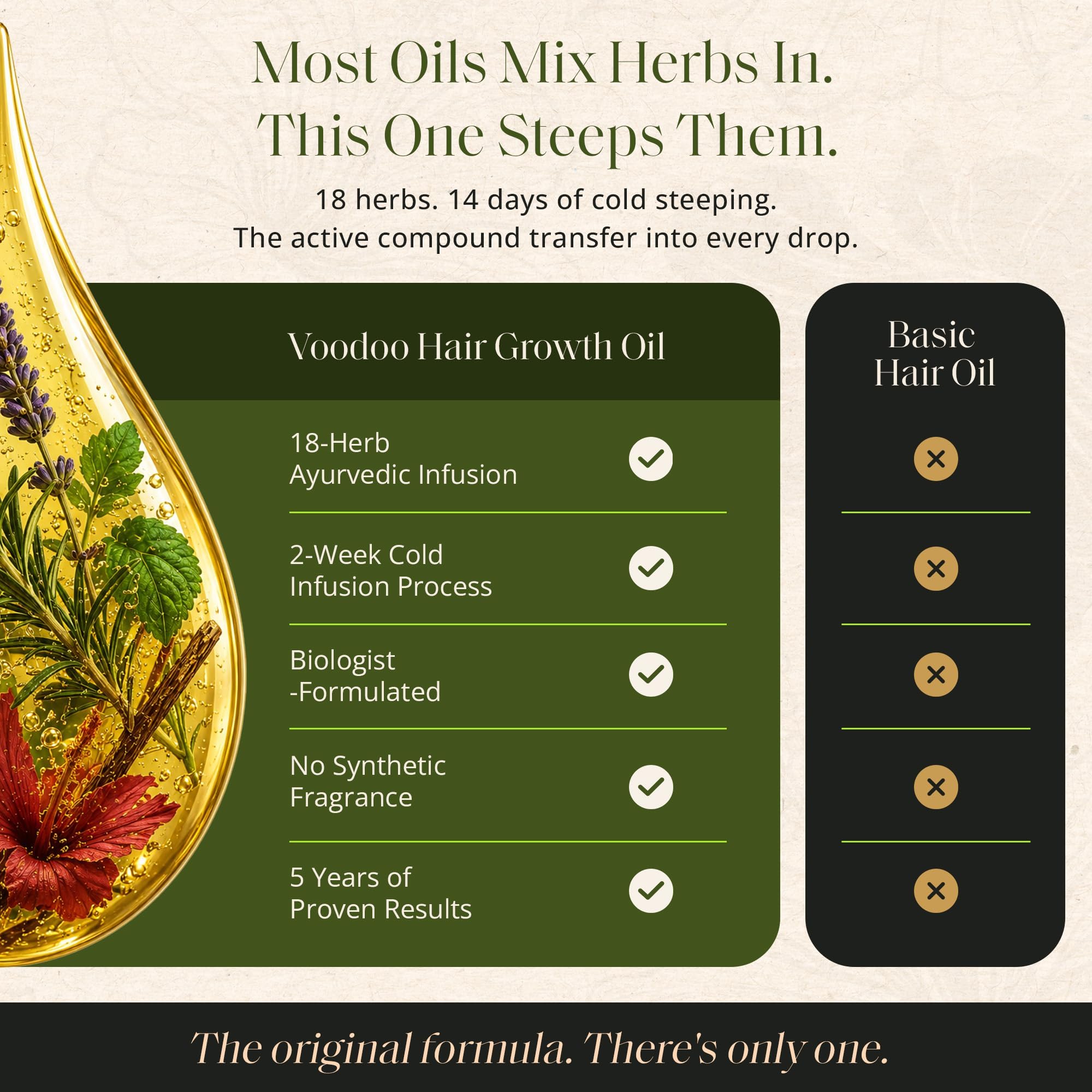 Glossed By Nae Hair Growth Oil for All Hair Types