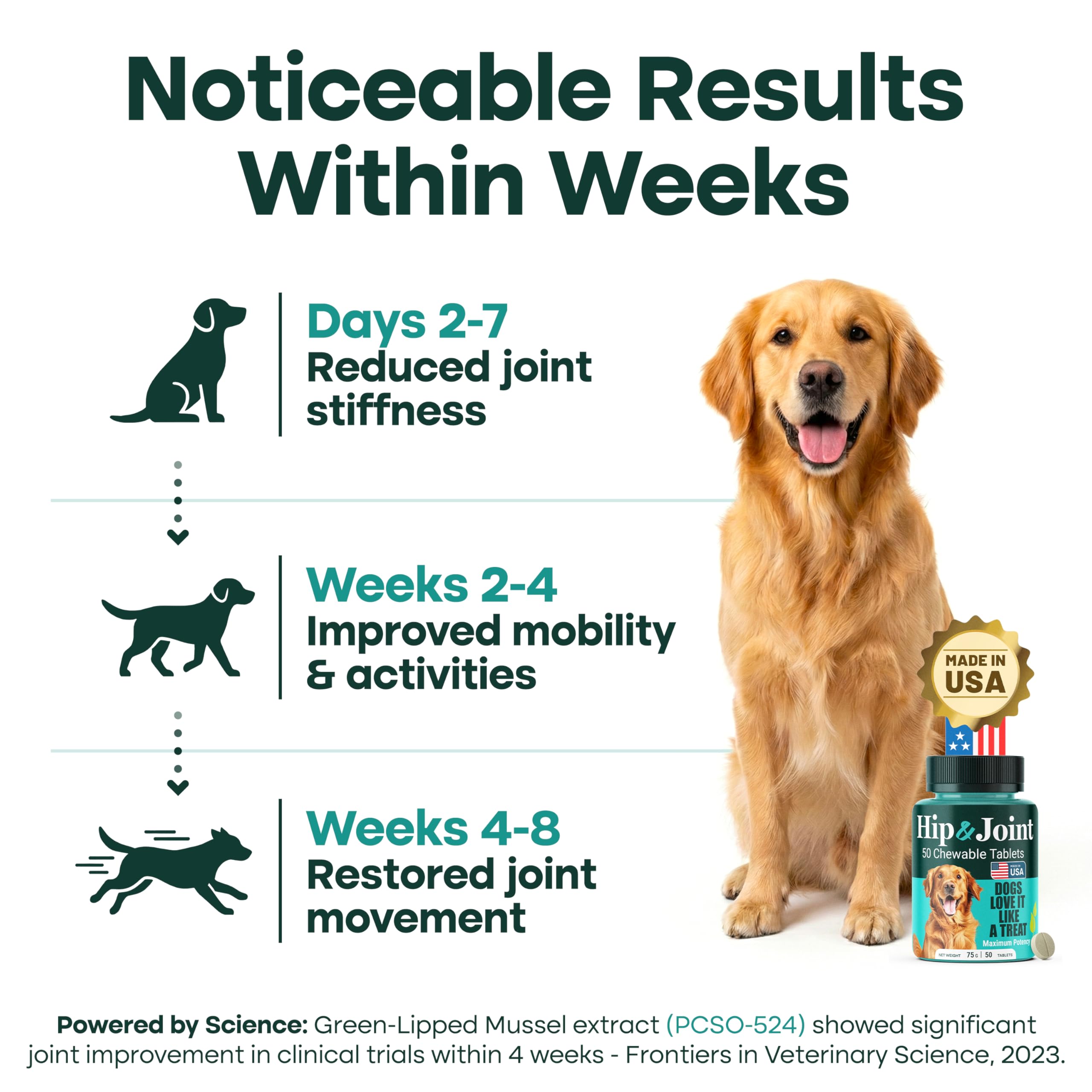 Natureflow Hip & Joint Supplement for Dogs, 300mg Green-Lipped Mussel for Dog Arthritis Pain Relief, Glucosamine, MSM & Chondroitin, Zero Sugar, Large Medium Small Breeds, 200 Chewable Tablets - image 2